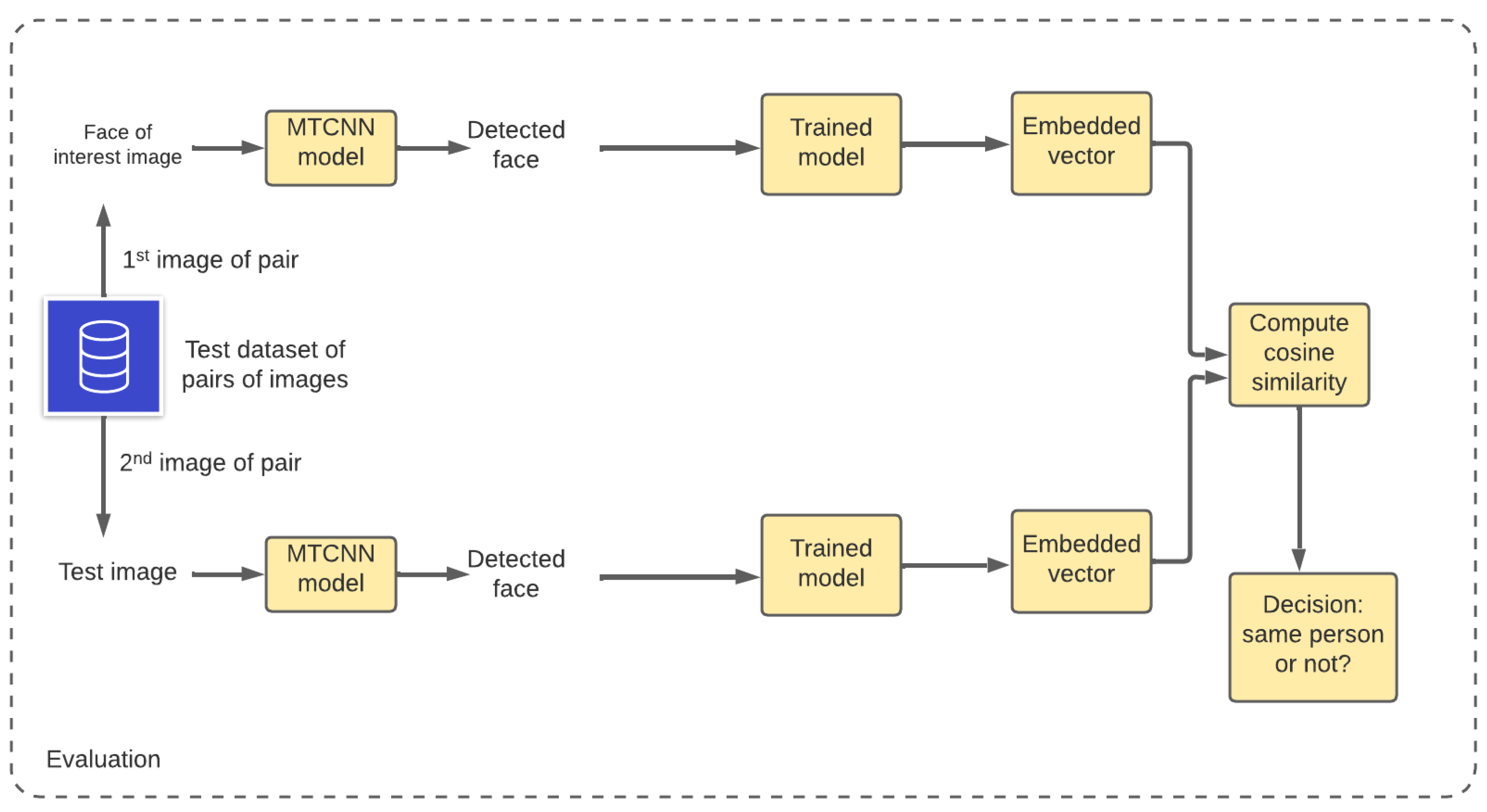Electronics 11 03909 g004 Electronics 11 03909 g004