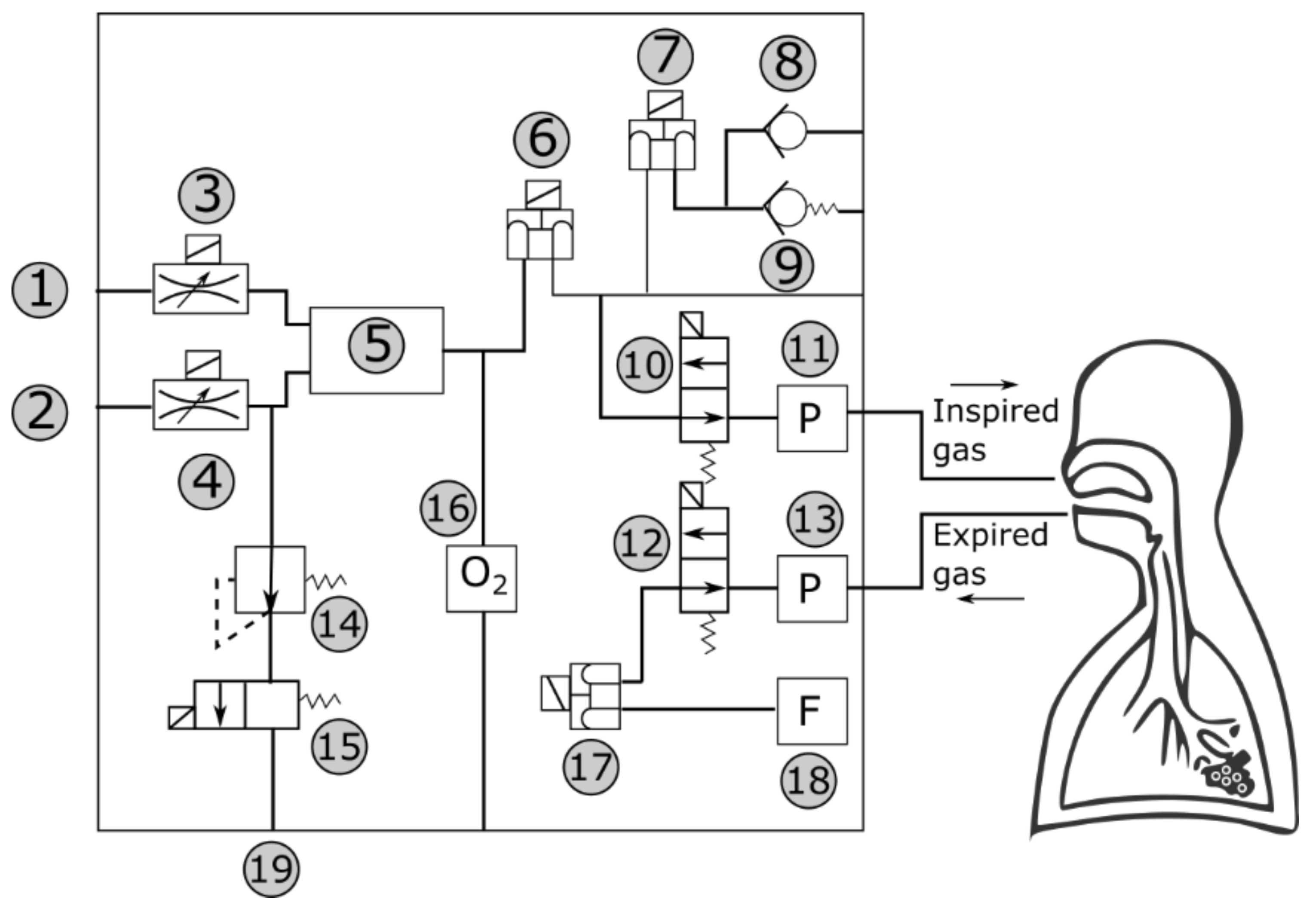 Prép'Parts Technique 205, circuit de contrôle ventilateurs