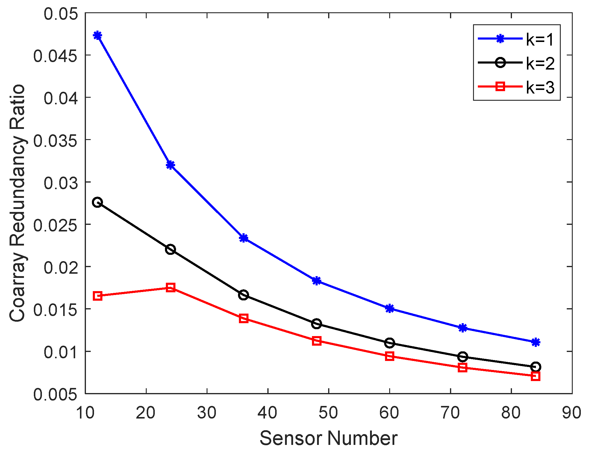 Electronics 11 03911 g005