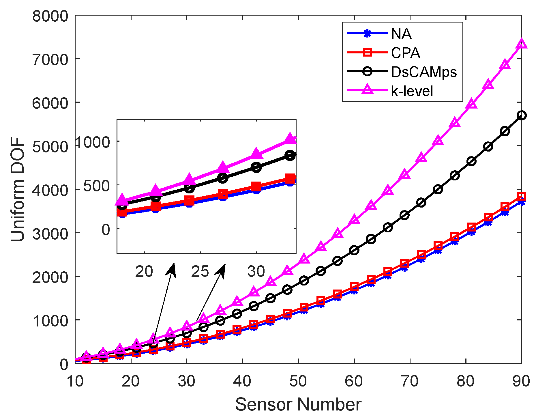 Electronics 11 03911 g006
