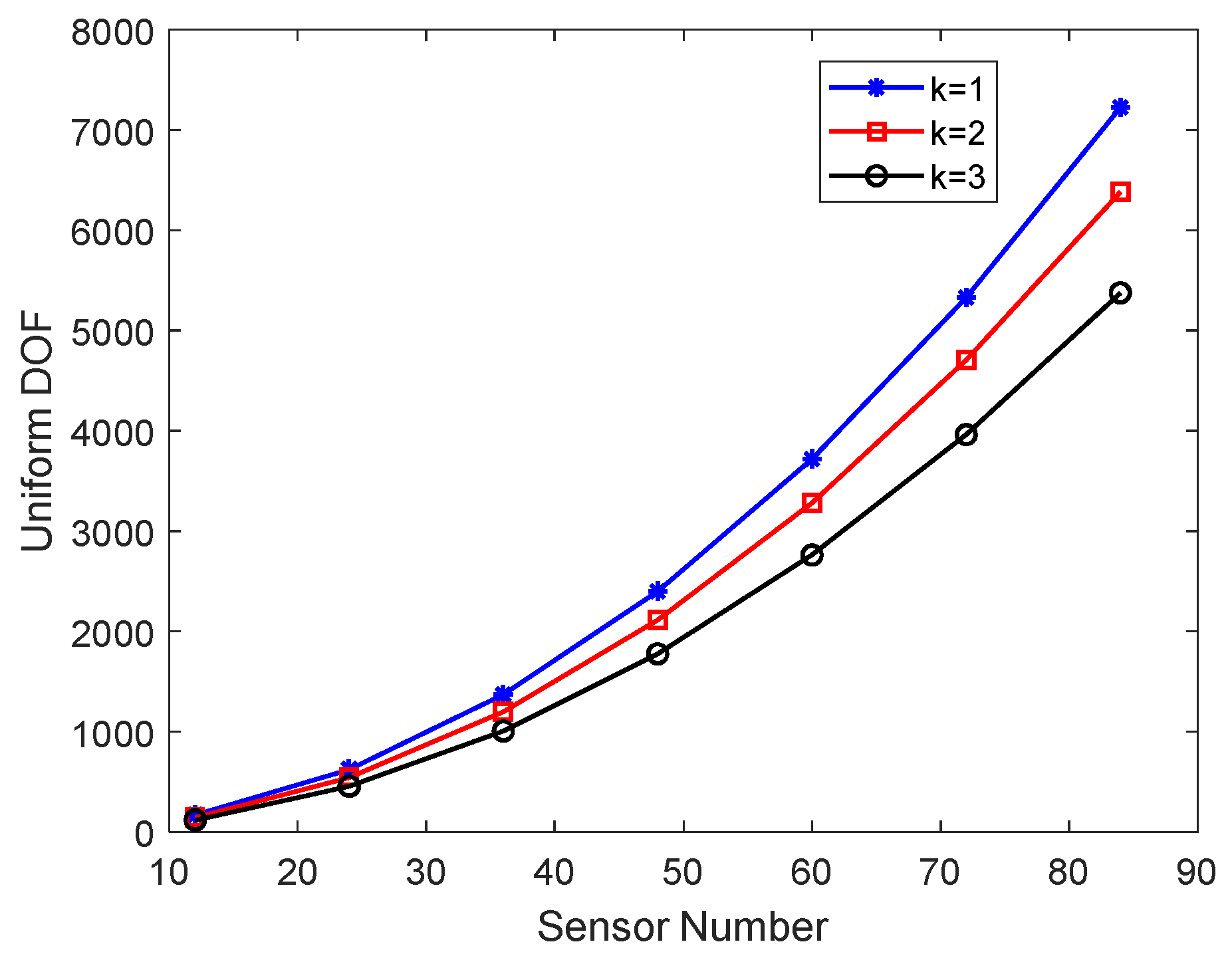 Electronics 11 03911 g007
