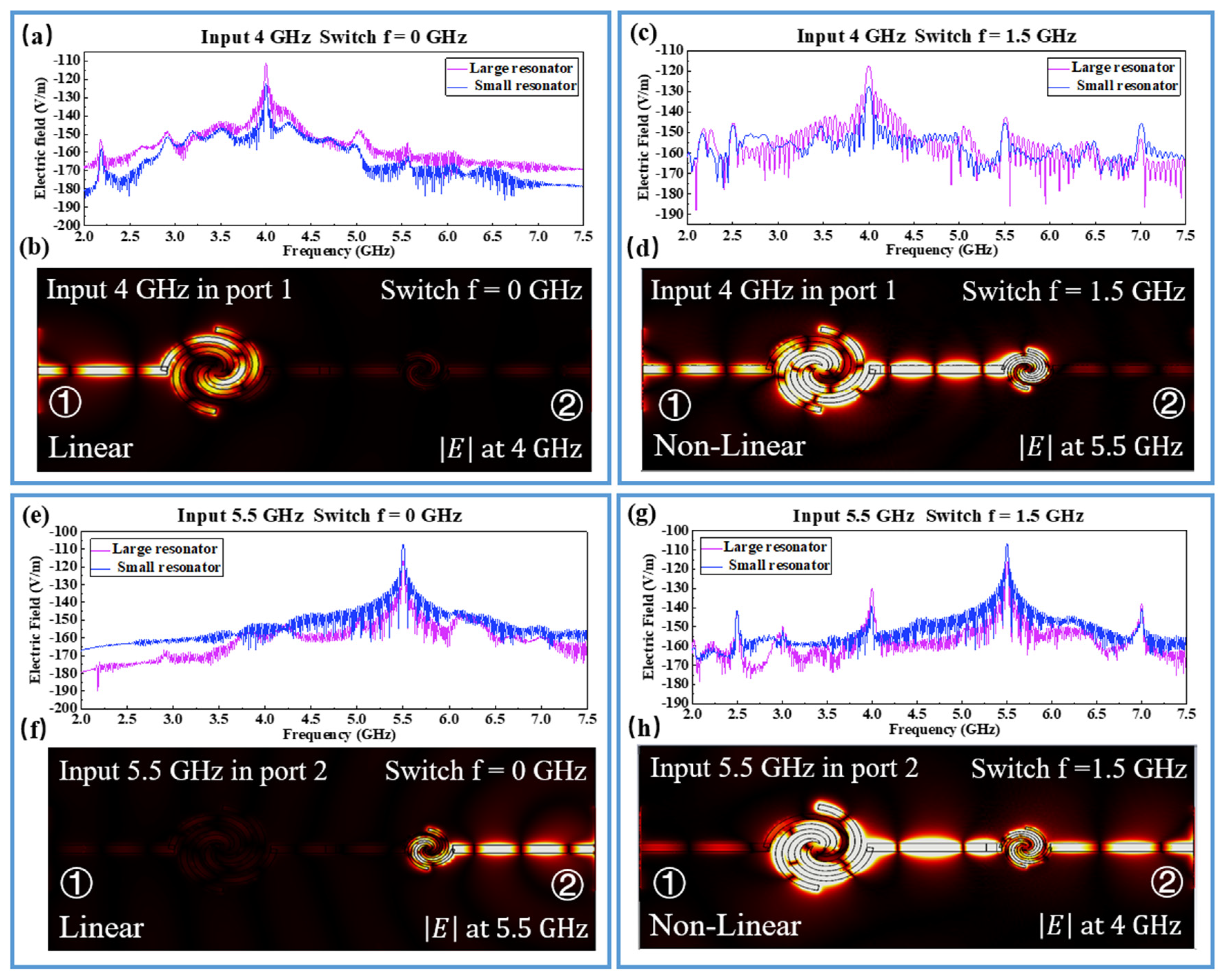 Electronics 11 03912 g005