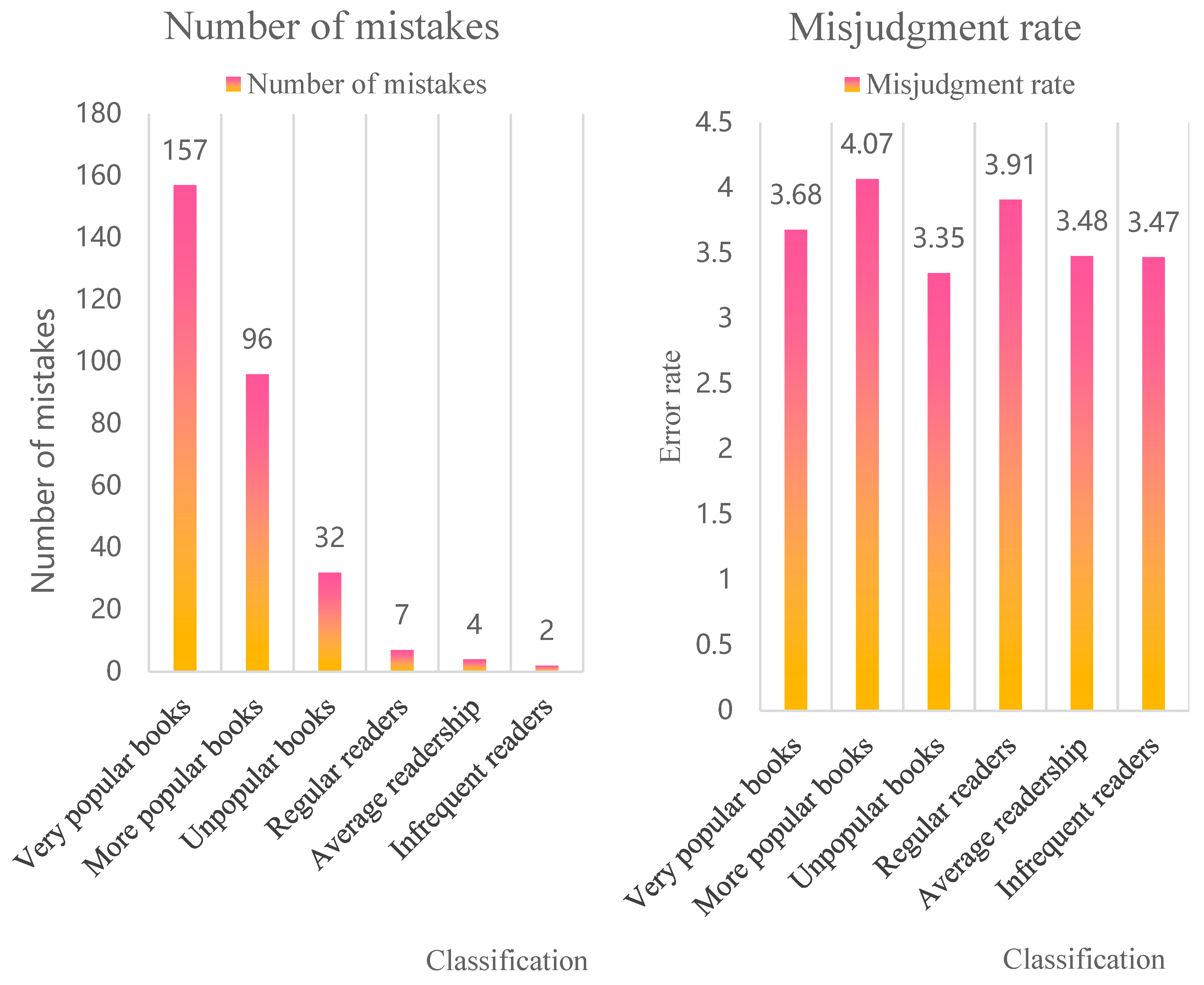 Electronics 11 03916 g008