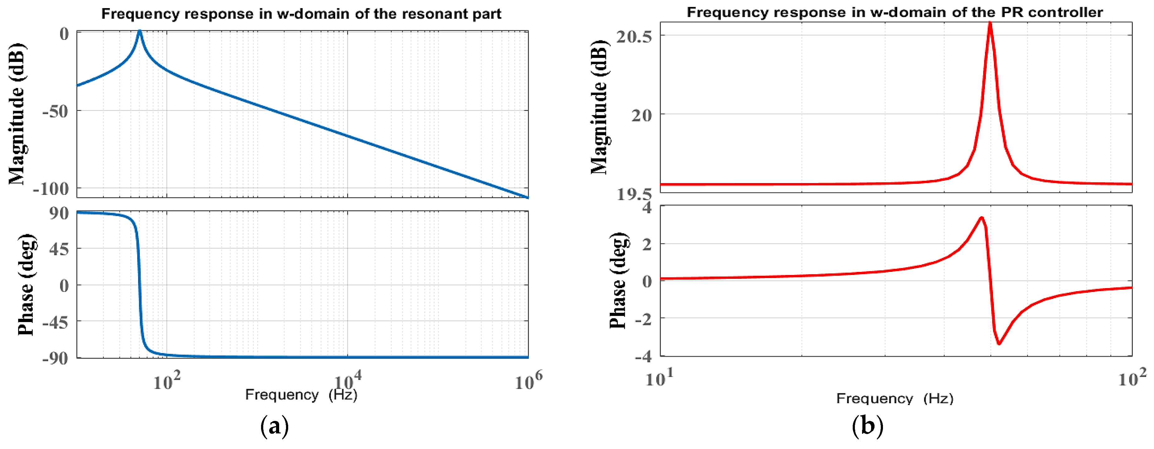 A New Decentralized PQ Control for Parallel Inverters in Grid-Tied ...