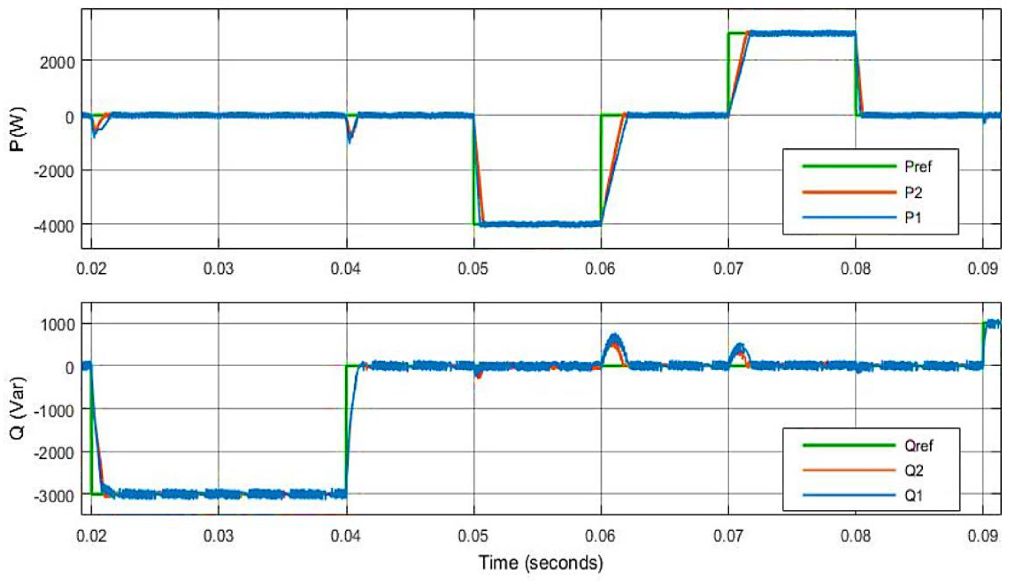 Electronics | Free Full-Text | A New Decentralized PQ Control for ...