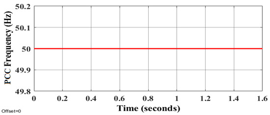 A New Decentralized PQ Control for Parallel Inverters in Grid-Tied ...