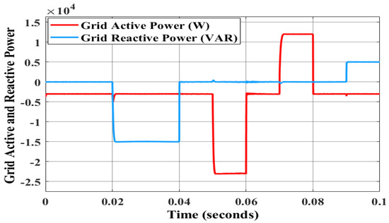 A New Decentralized PQ Control for Parallel Inverters in Grid-Tied ...