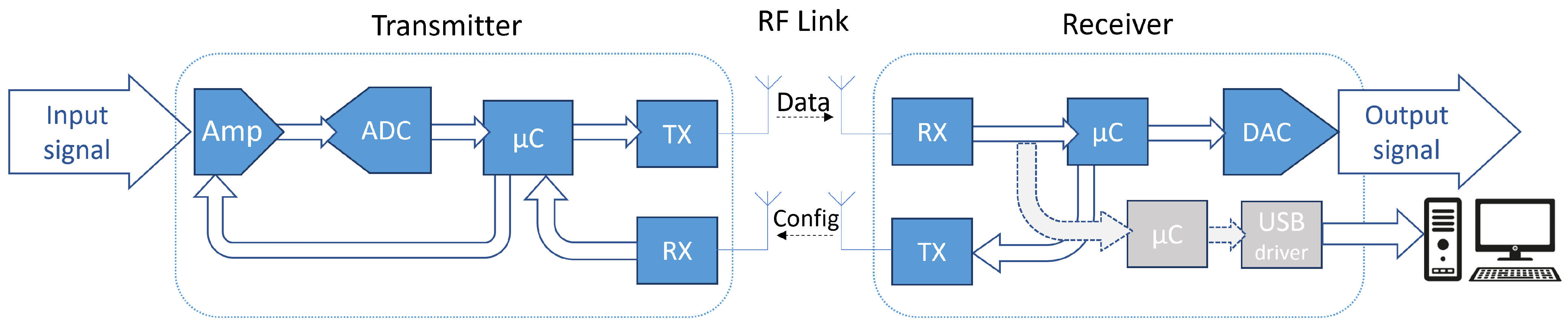 Electronics 11 03918 g002
