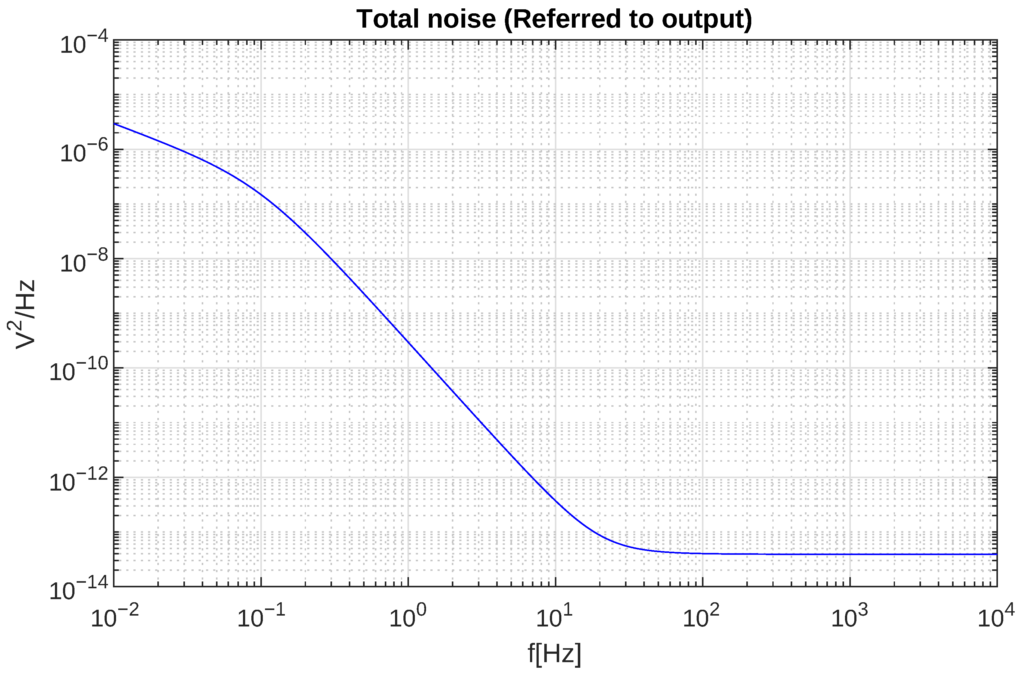 Electronics 11 03918 g005