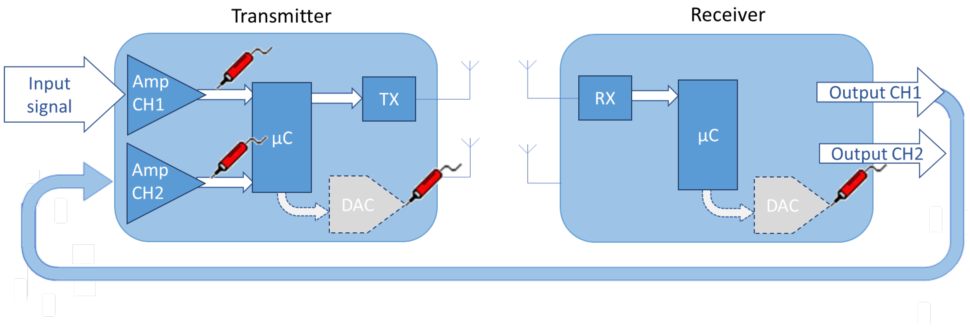 Electronics 11 03918 g008