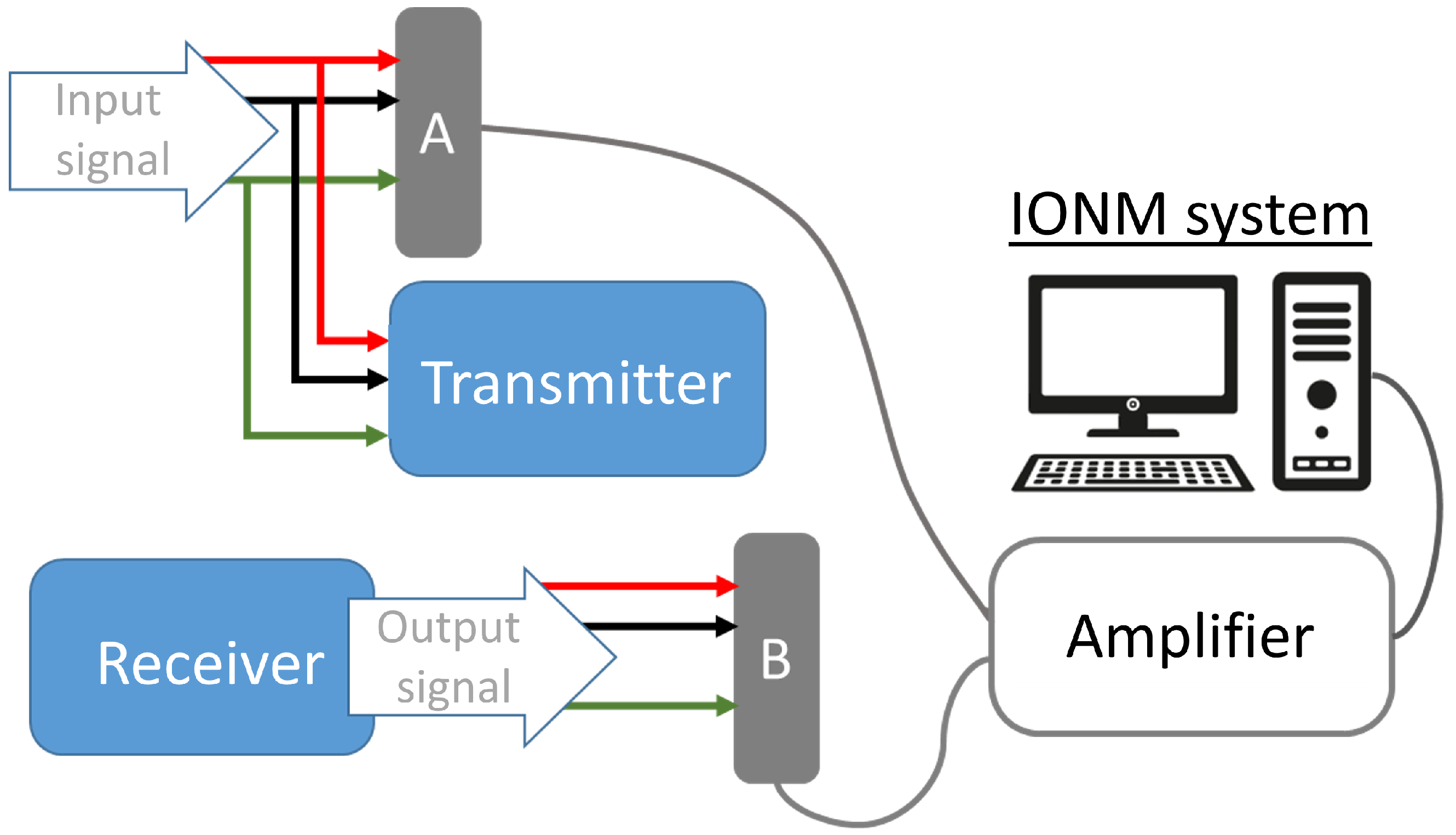 Electronics 11 03918 g012