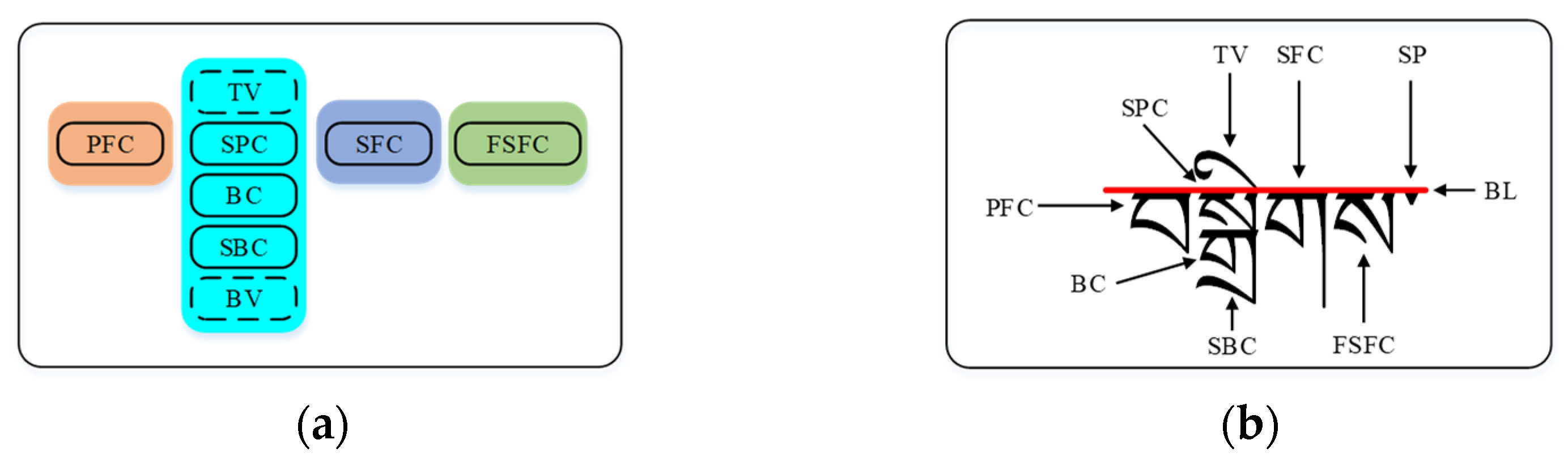 Electronics 11 03919 g003 Electronics 11 03919 g003