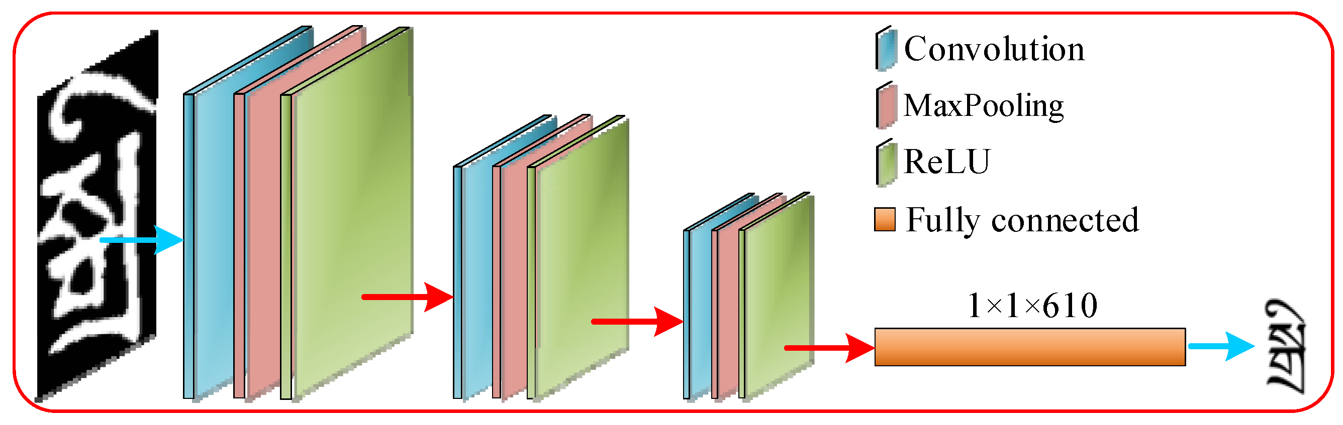 Electronics 11 03919 g005 Electronics 11 03919 g005