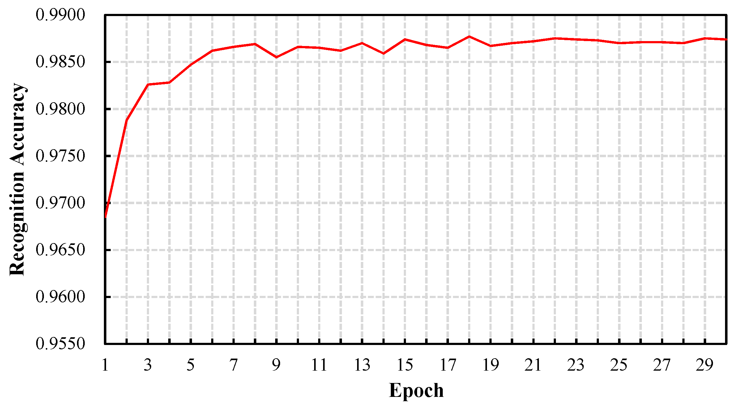 Electronics 11 03919 g011 Electronics 11 03919 g011