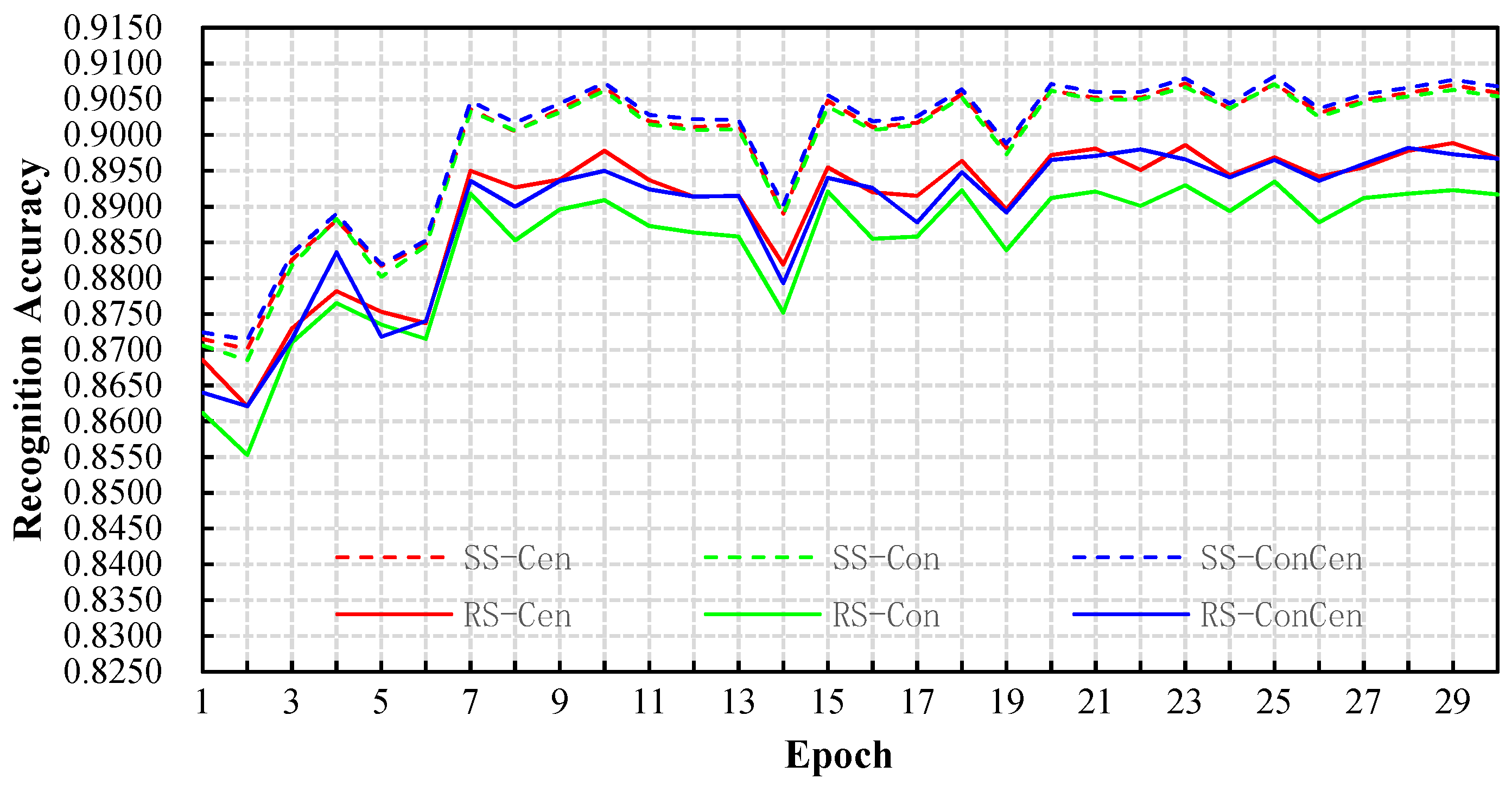 Electronics 11 03919 g012 Electronics 11 03919 g012