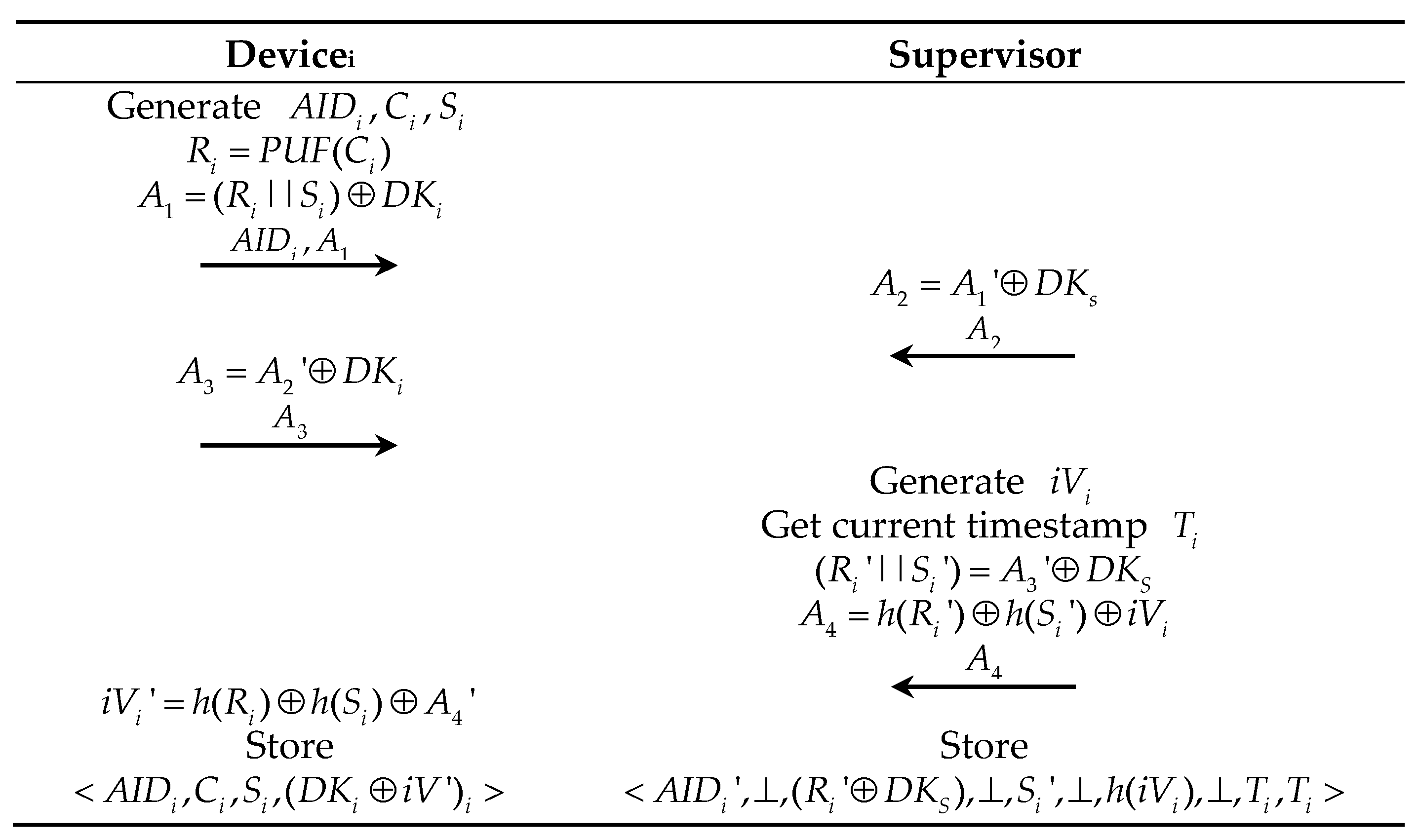 Electronics 11 03920 g002
