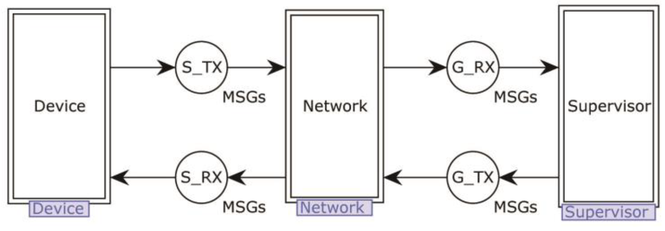 Electronics 11 03920 g005