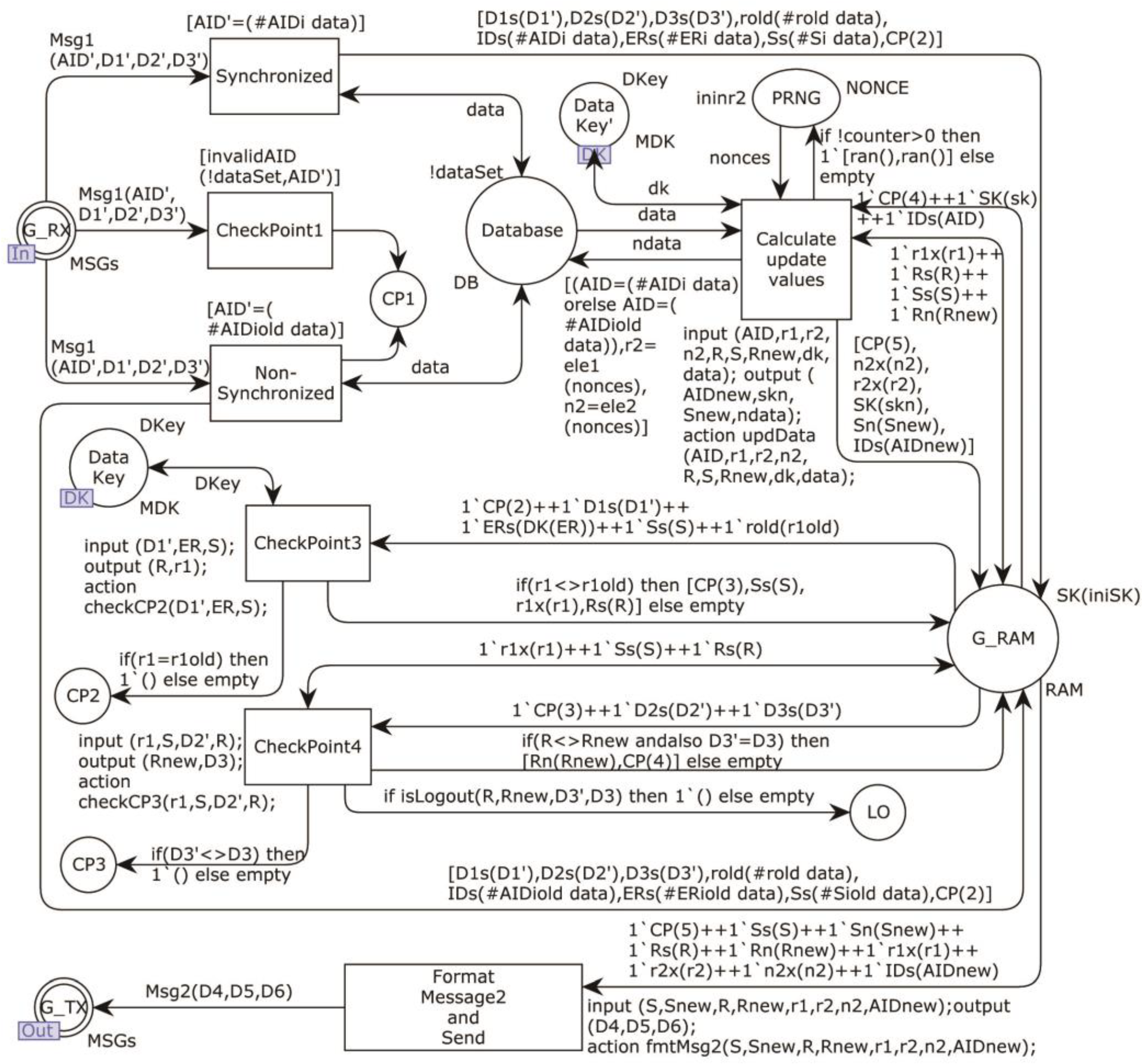 Electronics 11 03920 g007