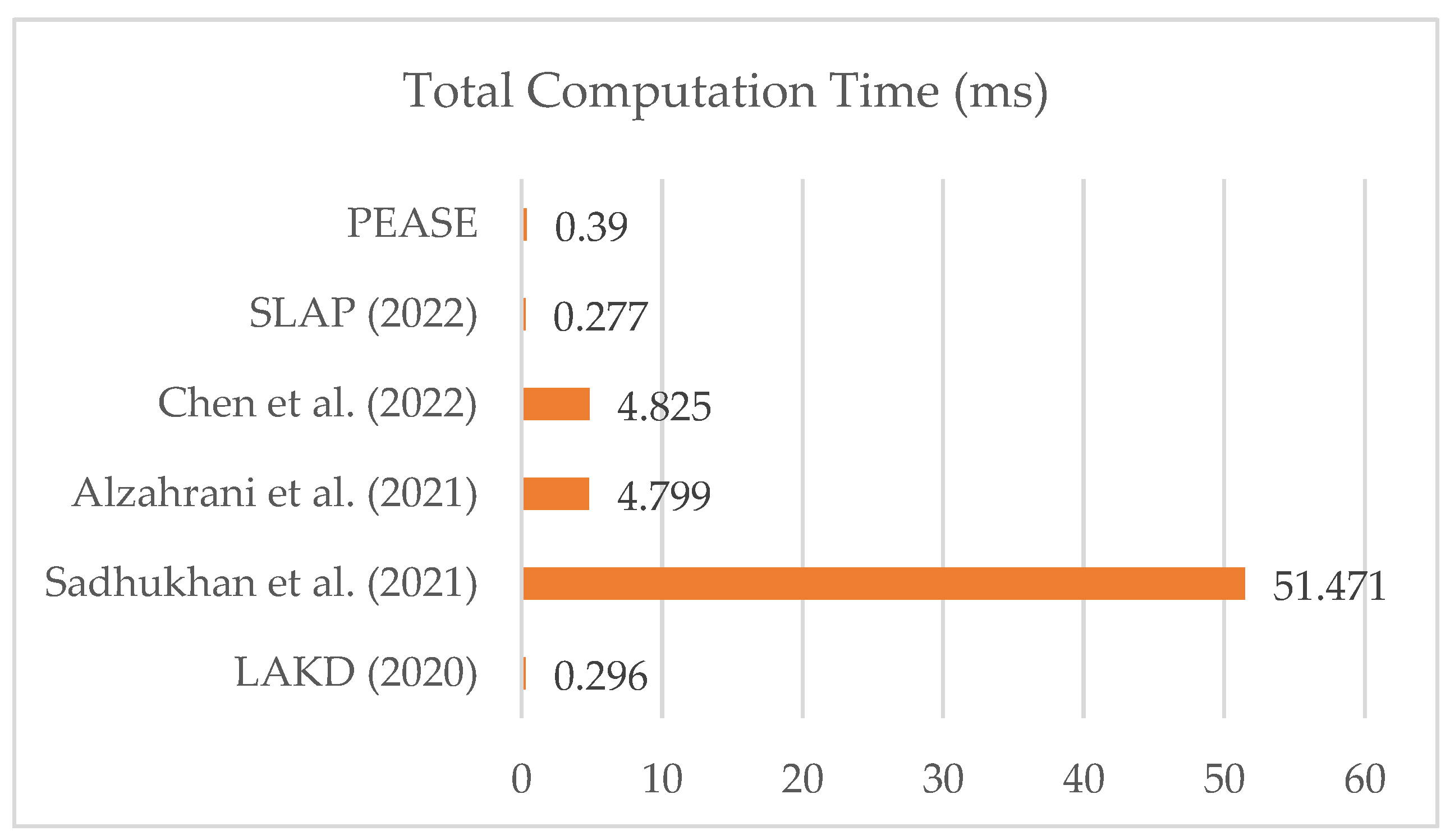 Electronics 11 03920 g009