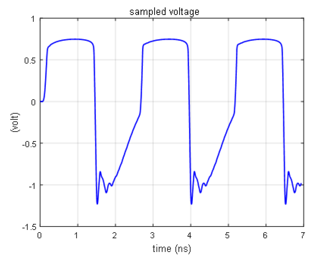Electronics 11 03921 g021 550