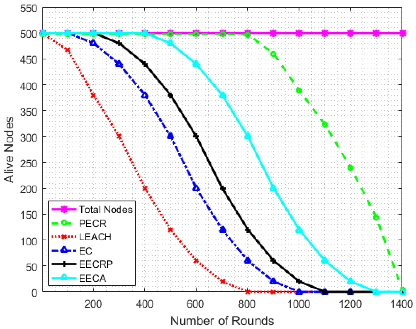 Electronics 11 03922 g006