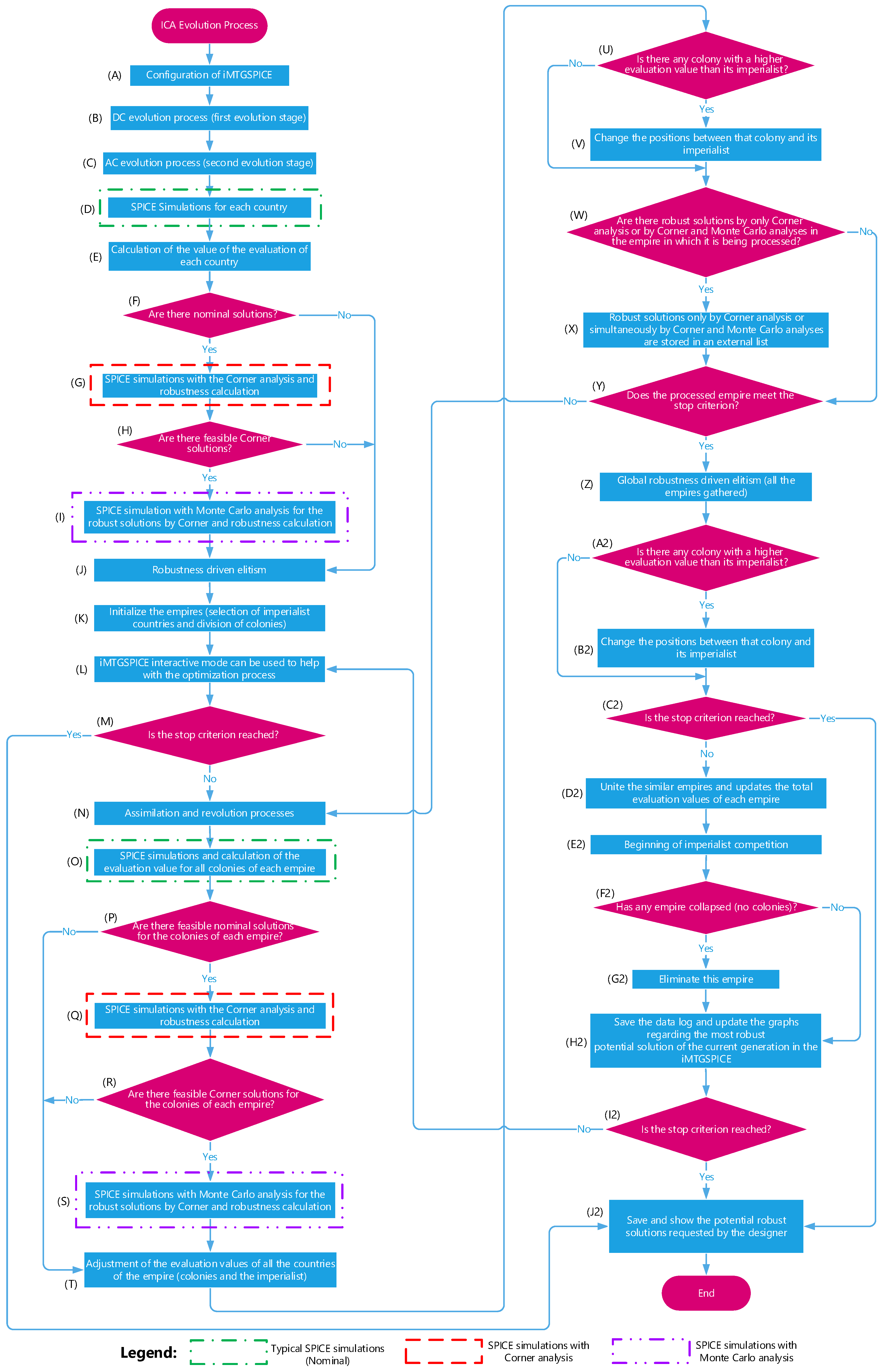 Electronics 11 03923 g001 550