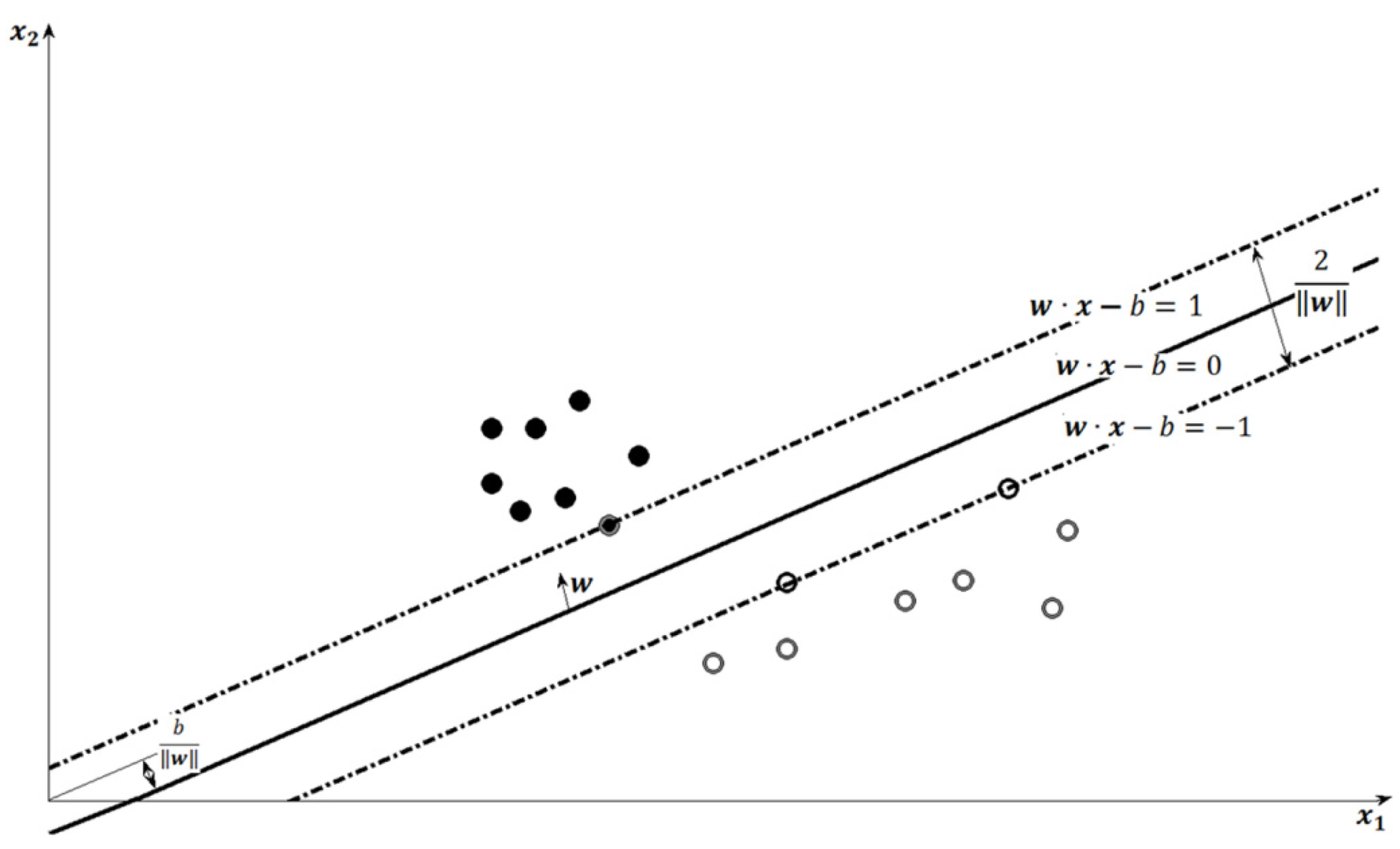 Electronics 11 03924 g006