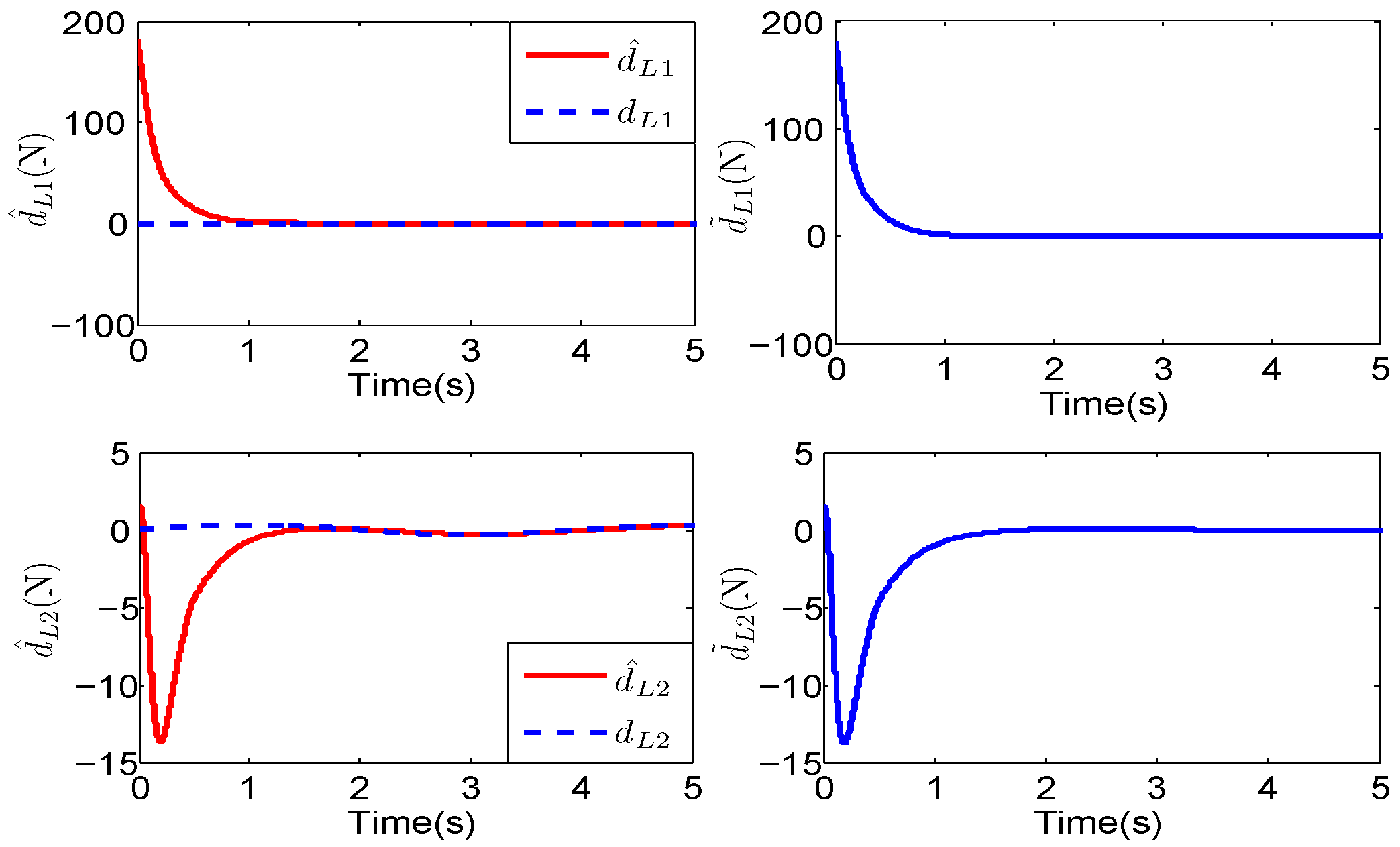 Electronics 11 03925 g005