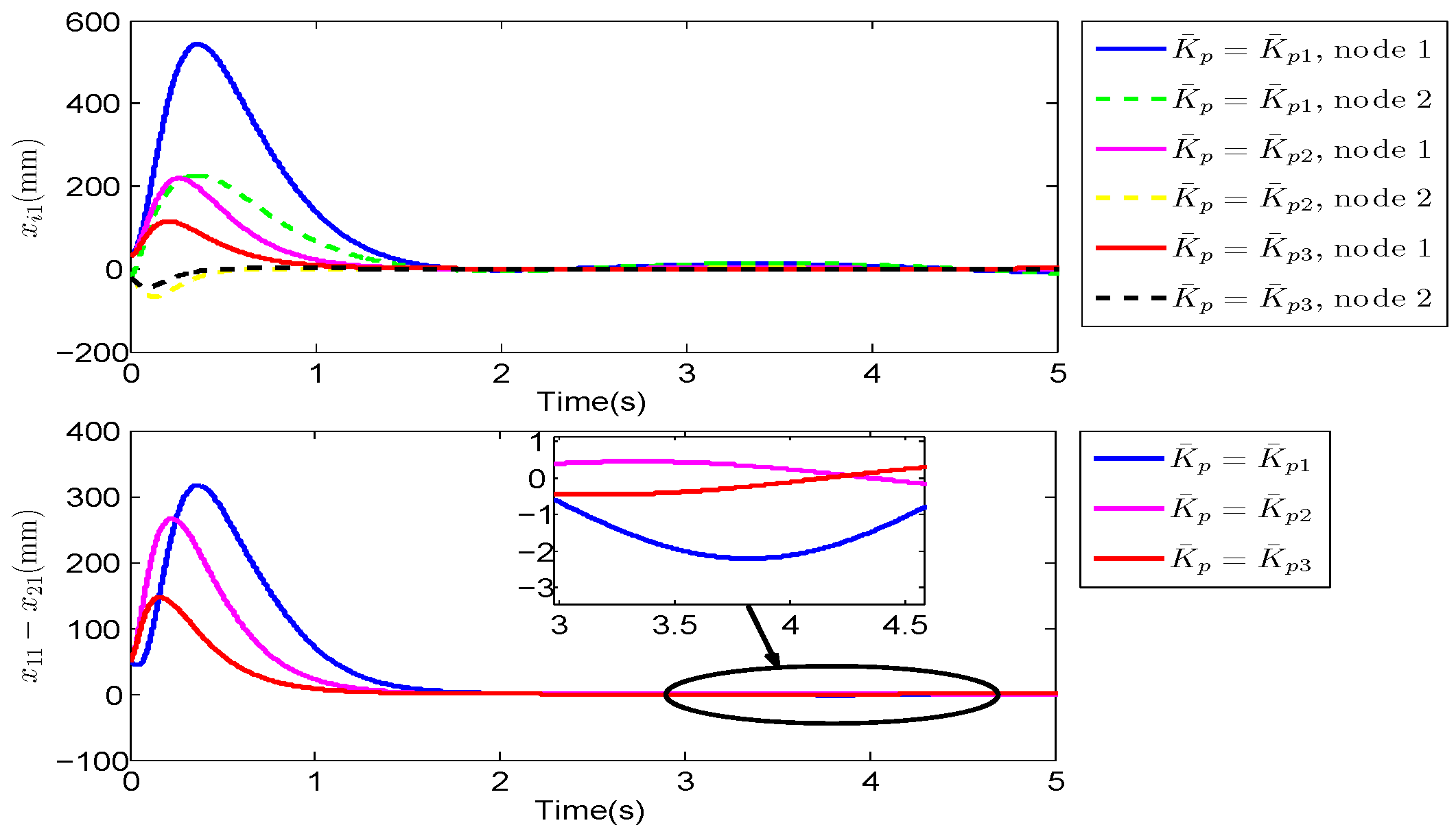 Electronics 11 03925 g006