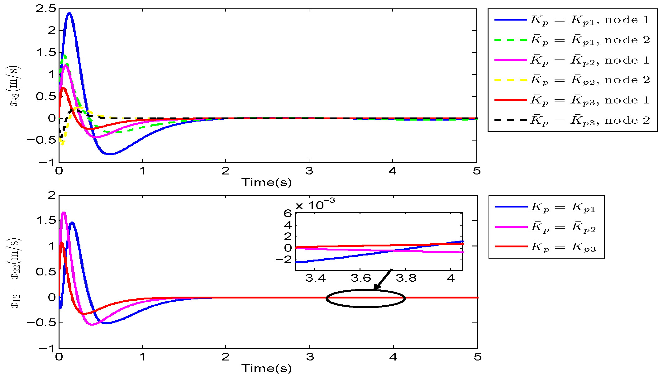 Electronics 11 03925 g007