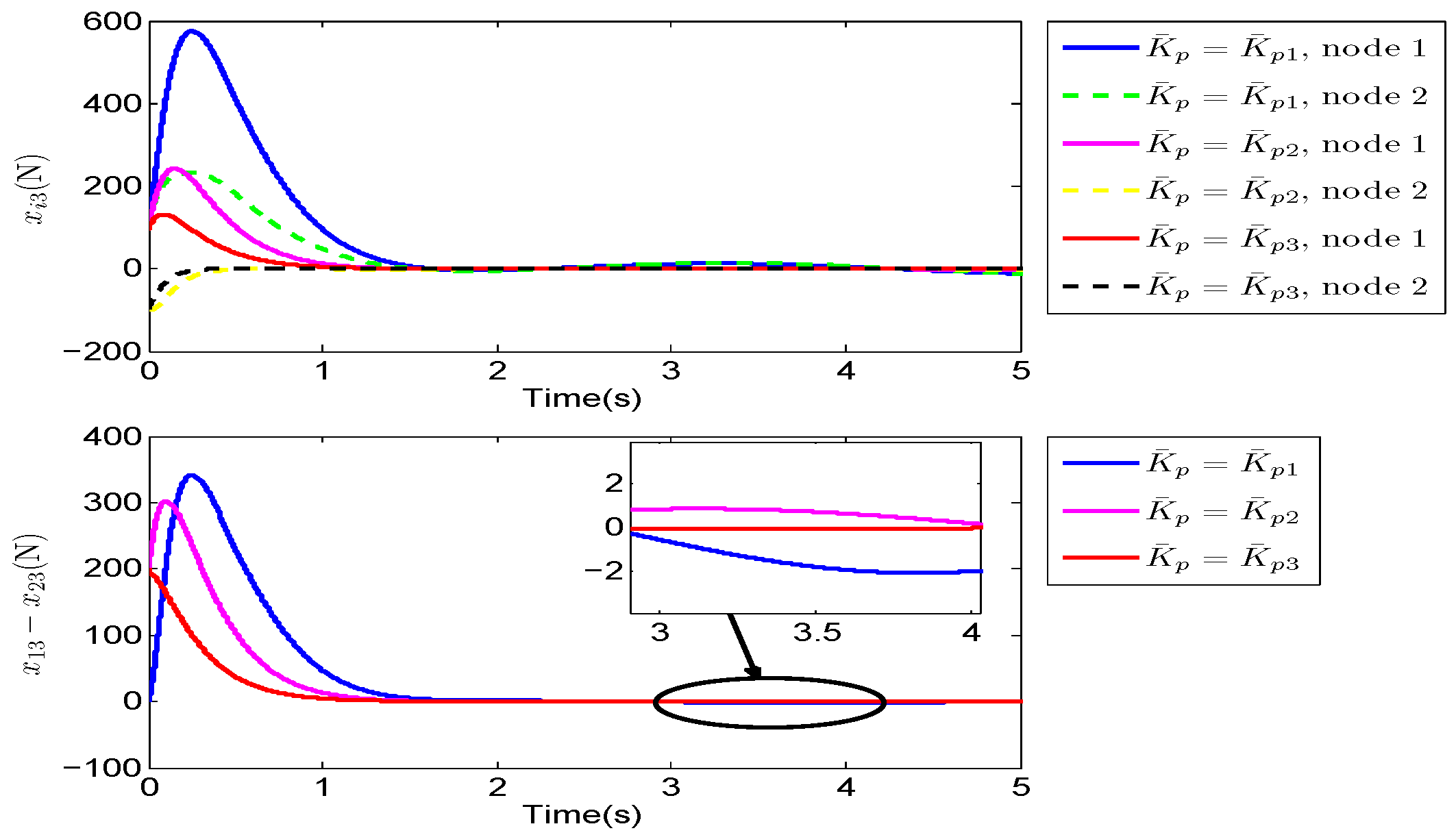 Electronics 11 03925 g008