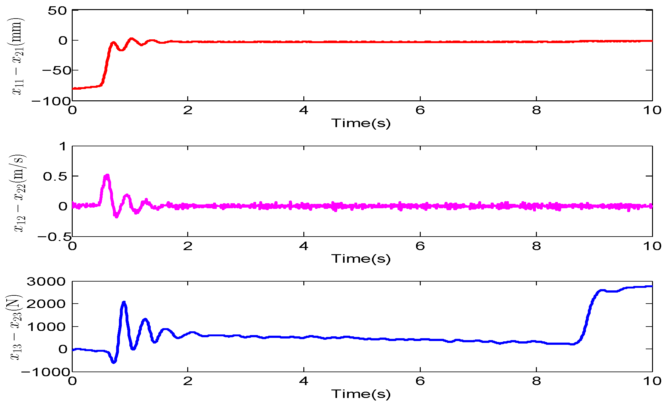 Electronics 11 03925 g011