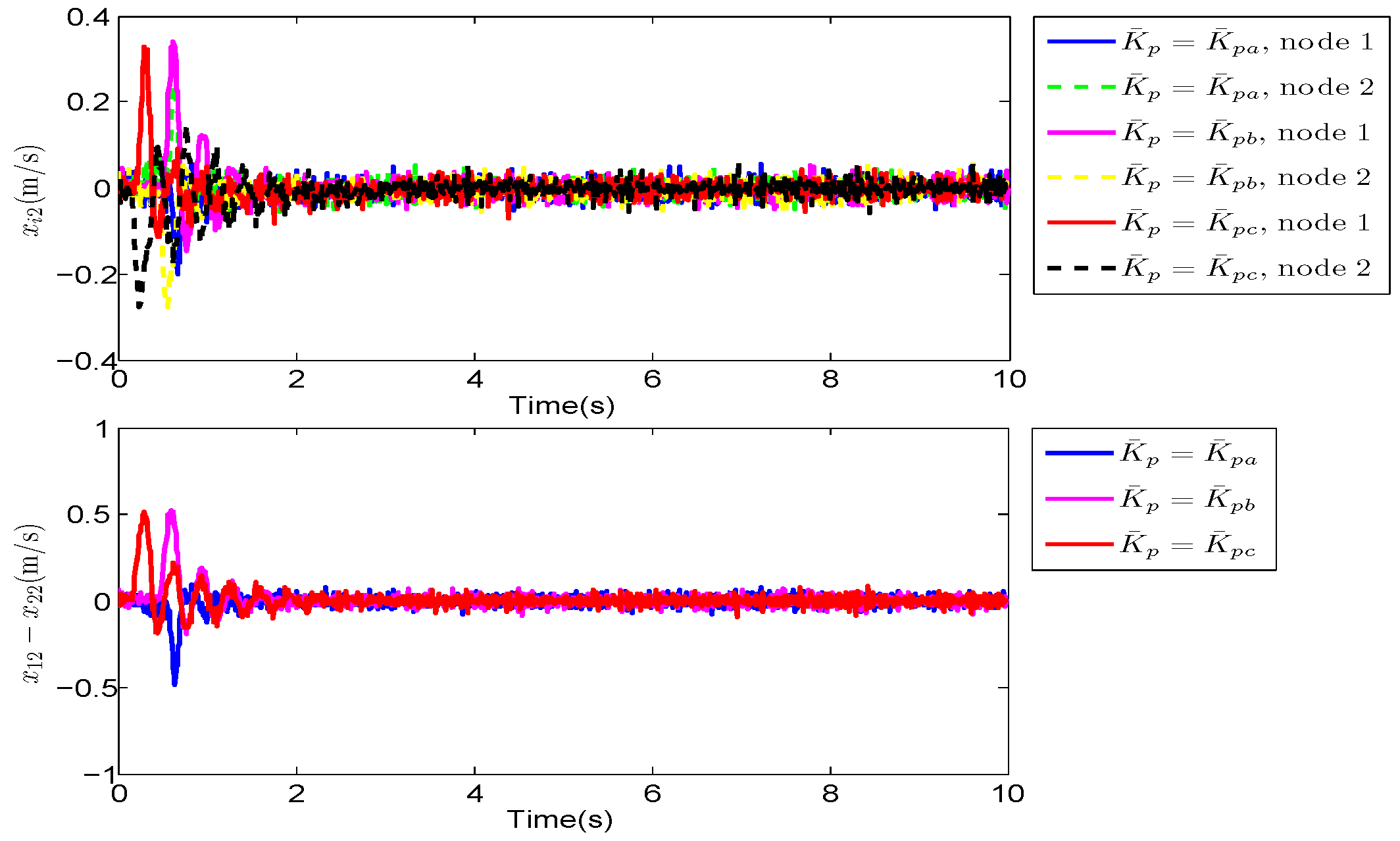 Electronics 11 03925 g013