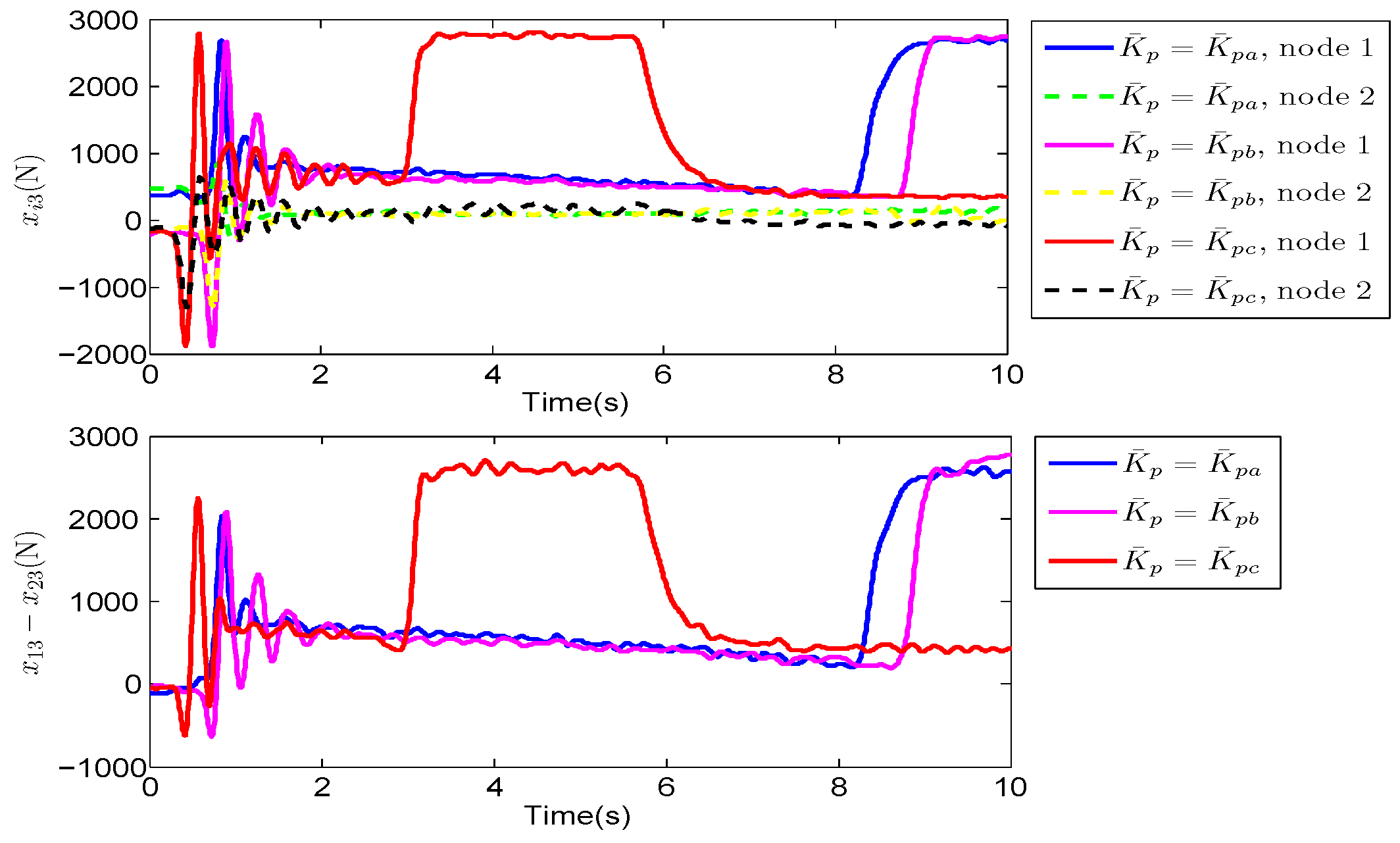 Electronics 11 03925 g014