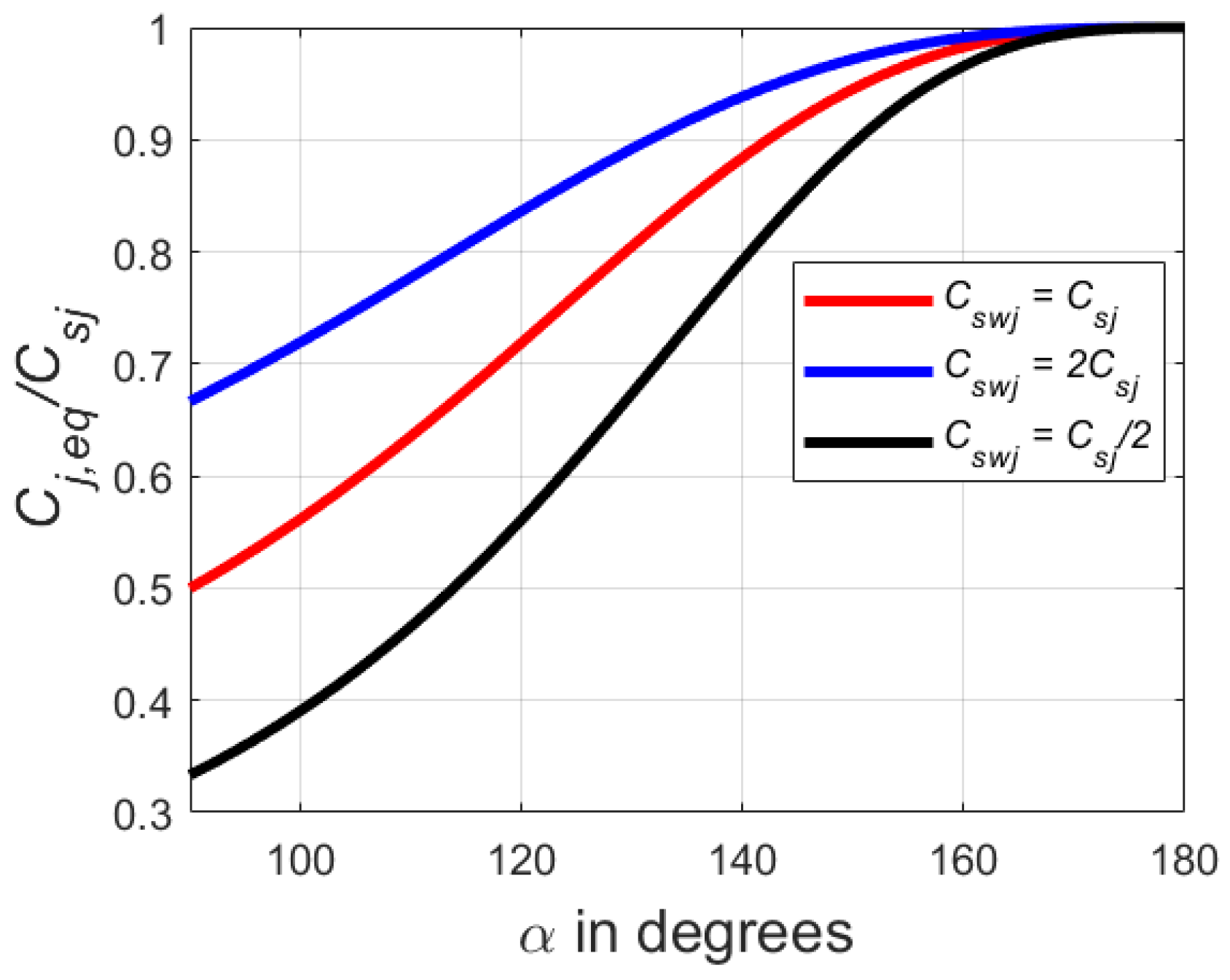 Electronics 11 03928 g007