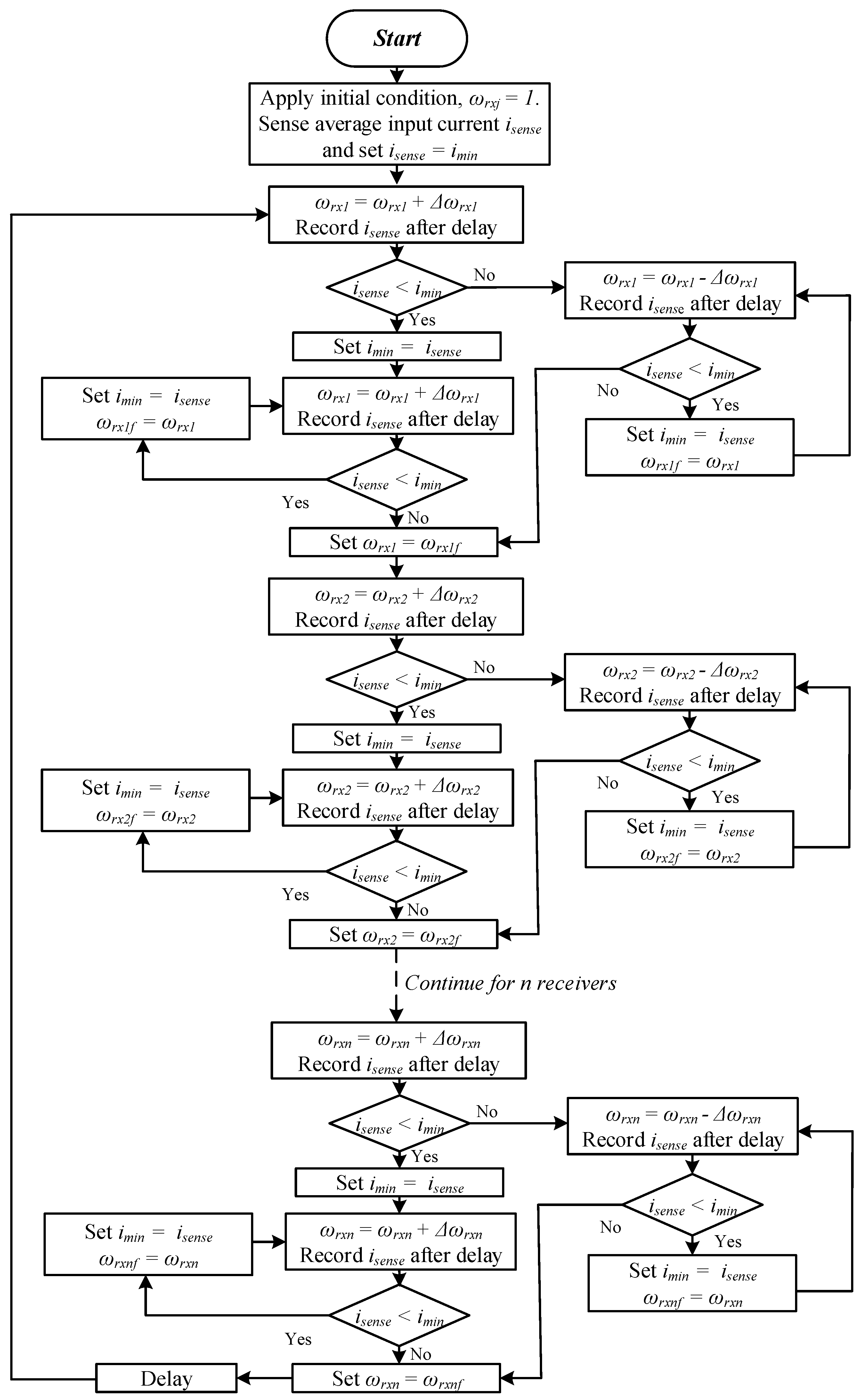 Electronics 11 03928 g009