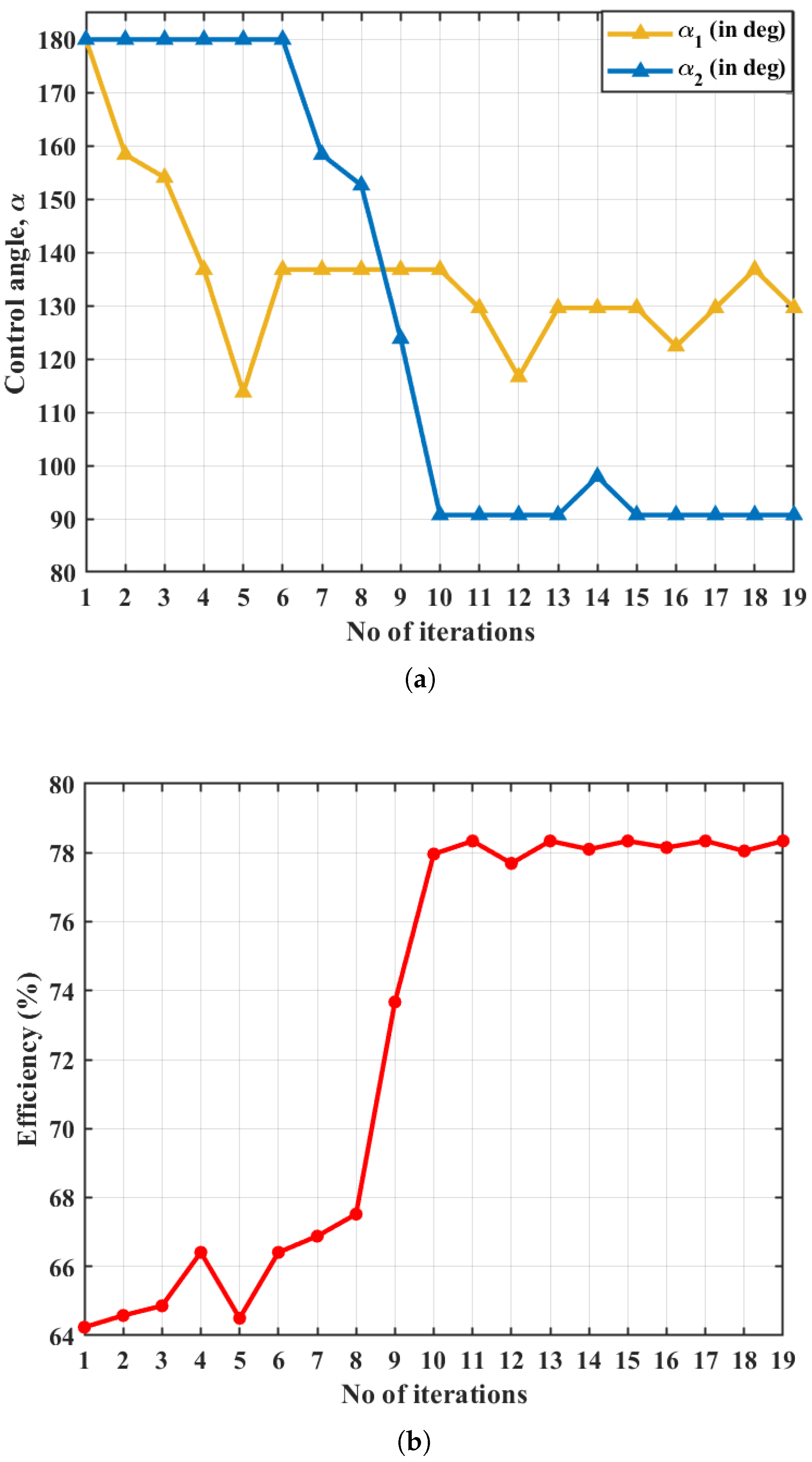 Electronics 11 03928 g016