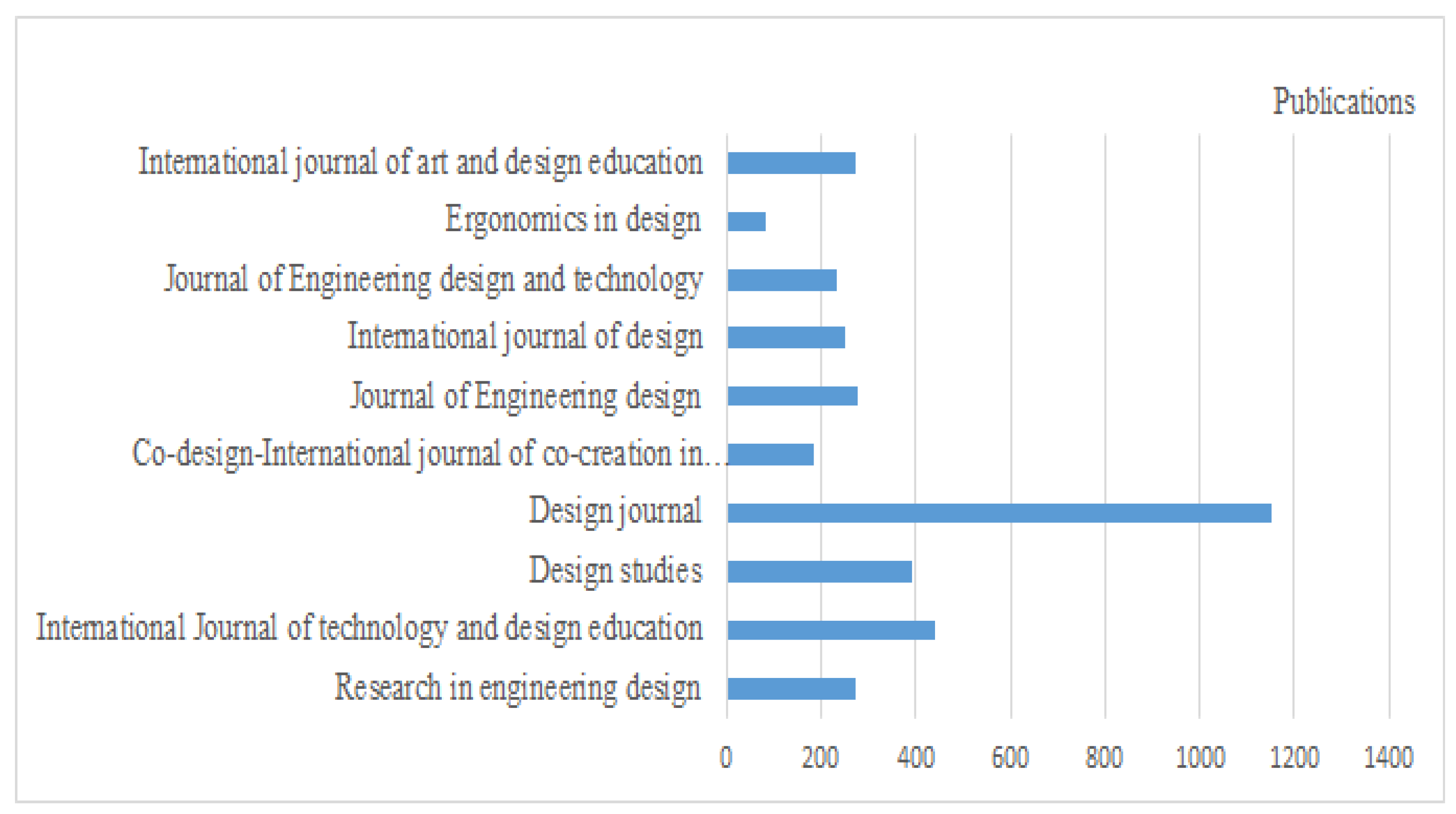 Electronics 11 03930 g005 Electronics 11 03930 g005