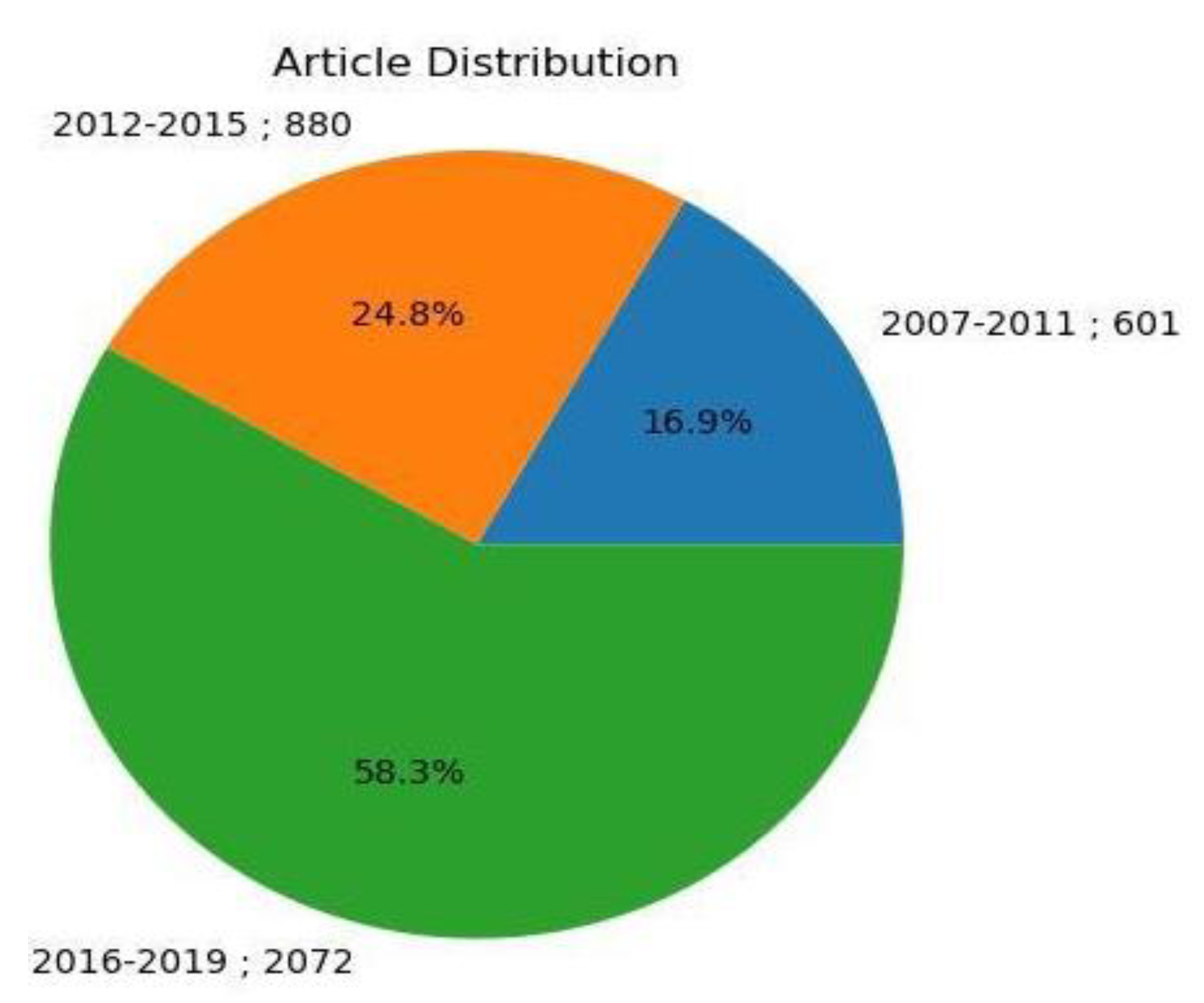 Electronics 11 03930 g006 Electronics 11 03930 g006