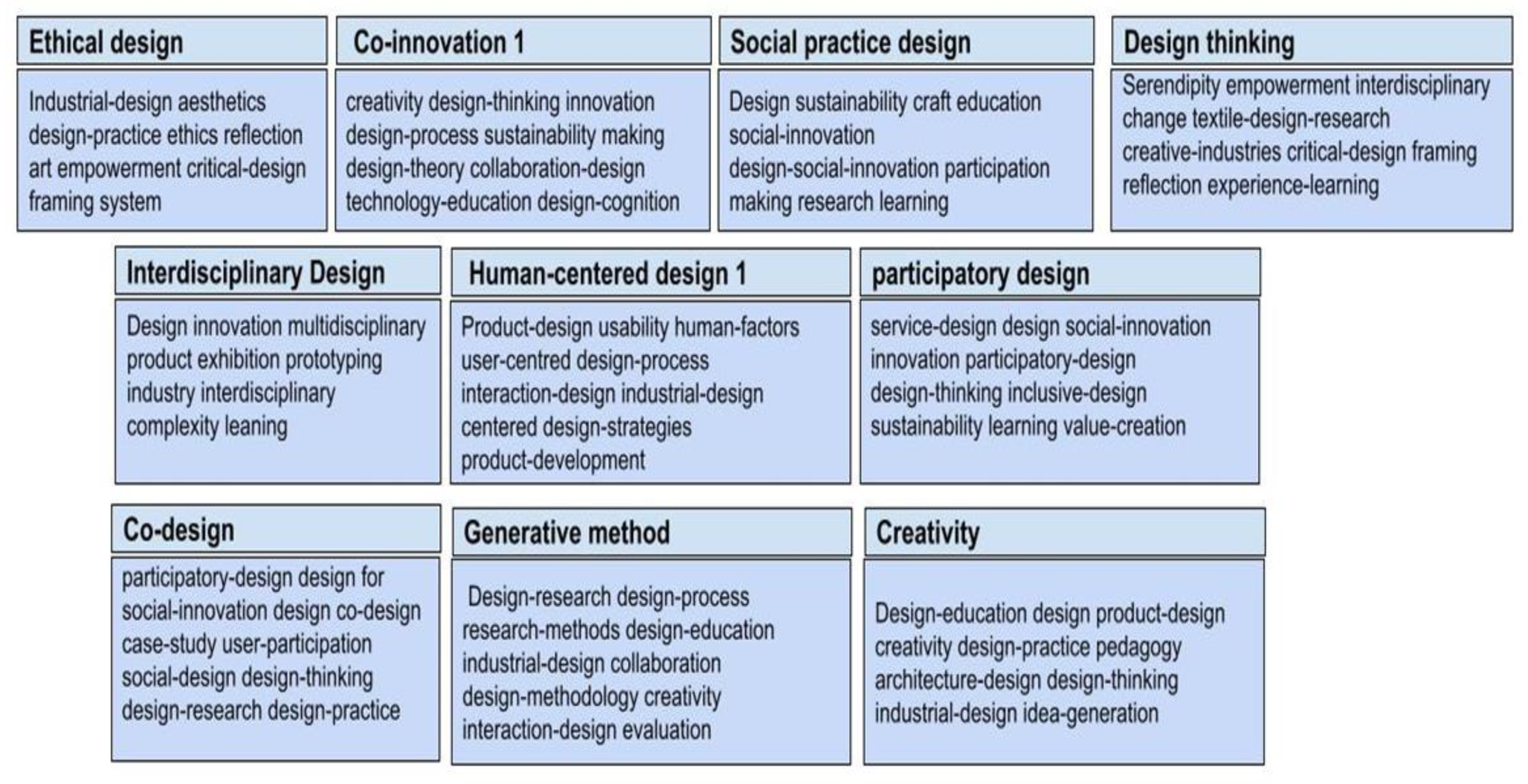 Electronics 11 03930 g010 Electronics 11 03930 g010