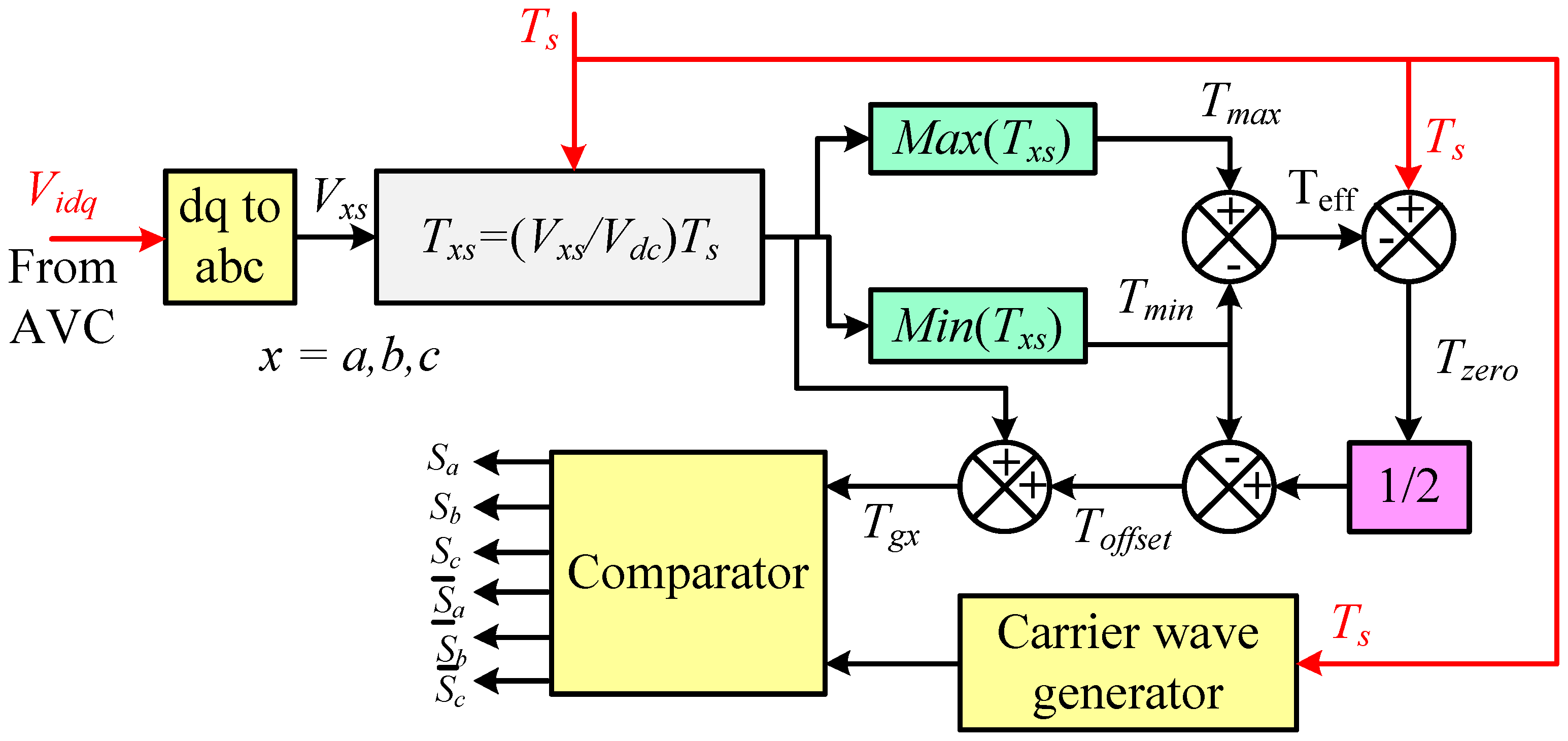 Electronics 11 03931 g004 Electronics 11 03931 g004