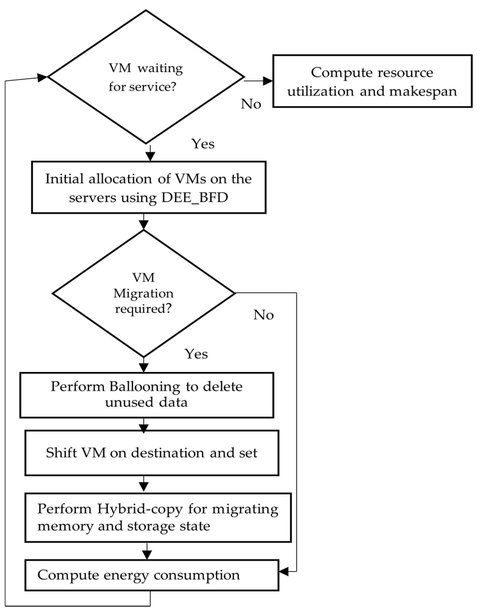 Electronics 11 03932 g003 Electronics 11 03932 g003