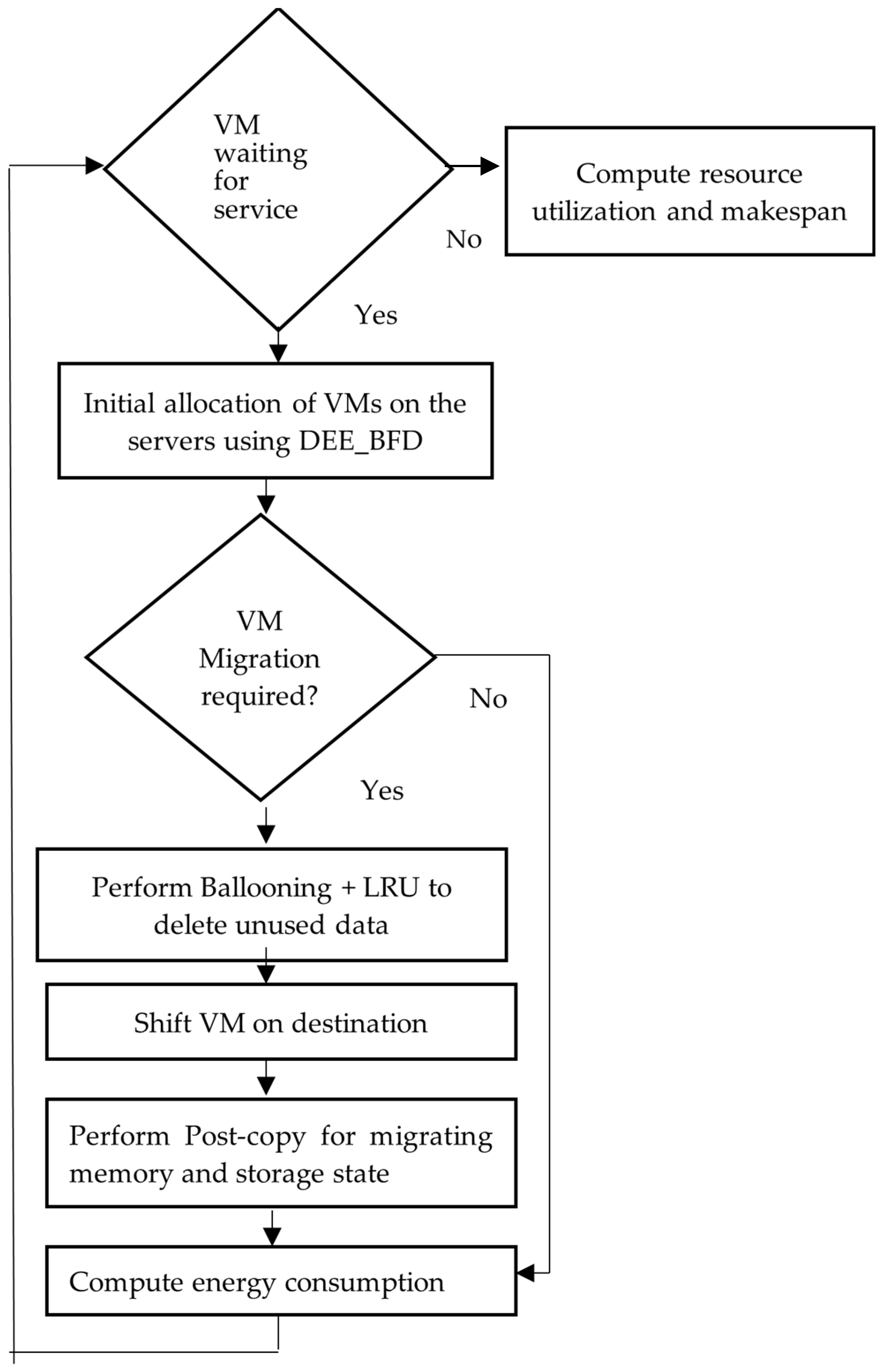 Electronics 11 03932 g005 Electronics 11 03932 g005