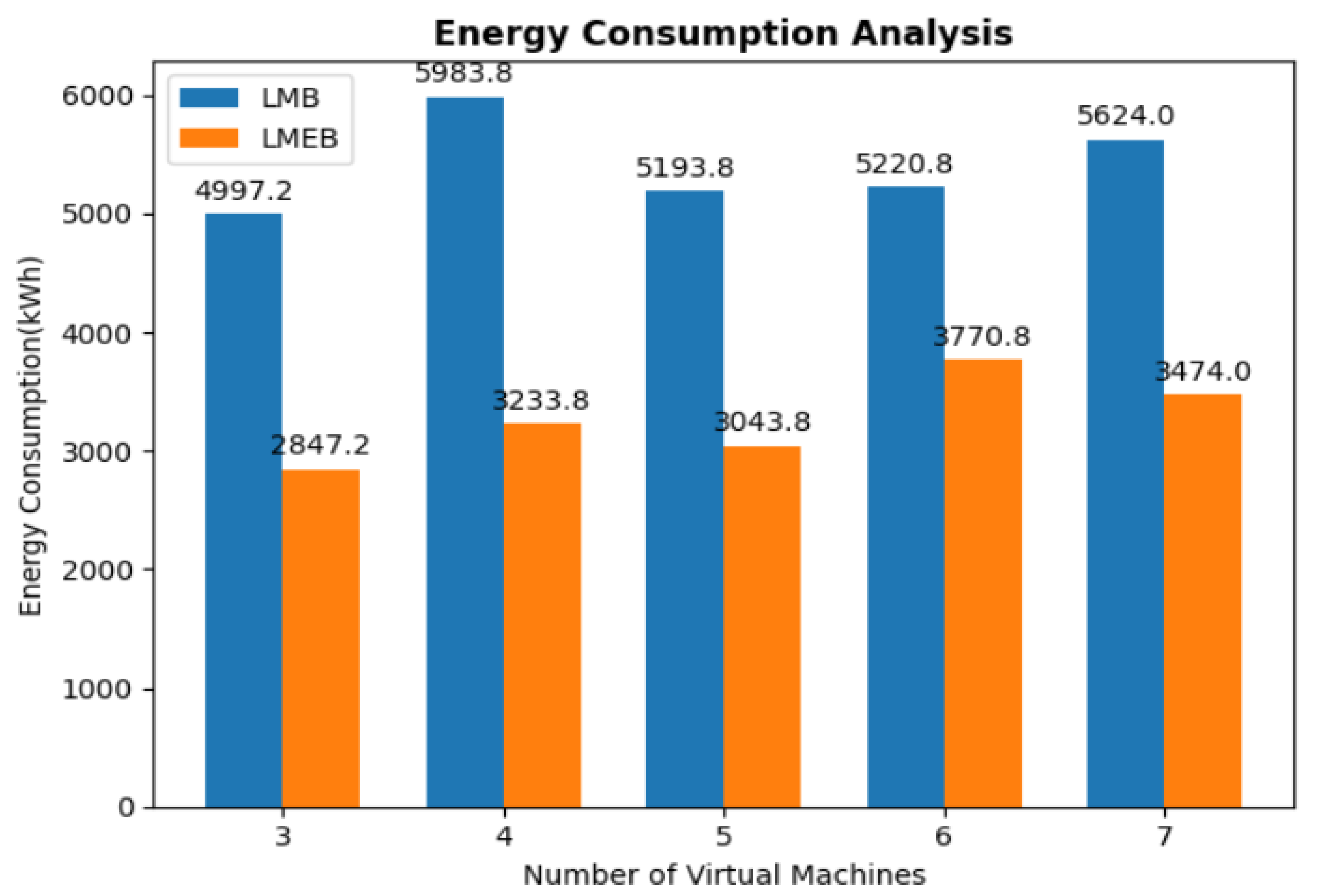 Electronics 11 03932 g006 Electronics 11 03932 g006