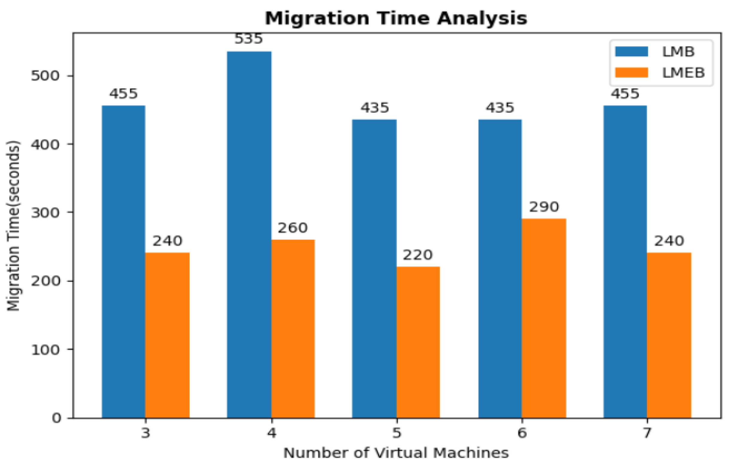 Electronics 11 03932 g007 Electronics 11 03932 g007