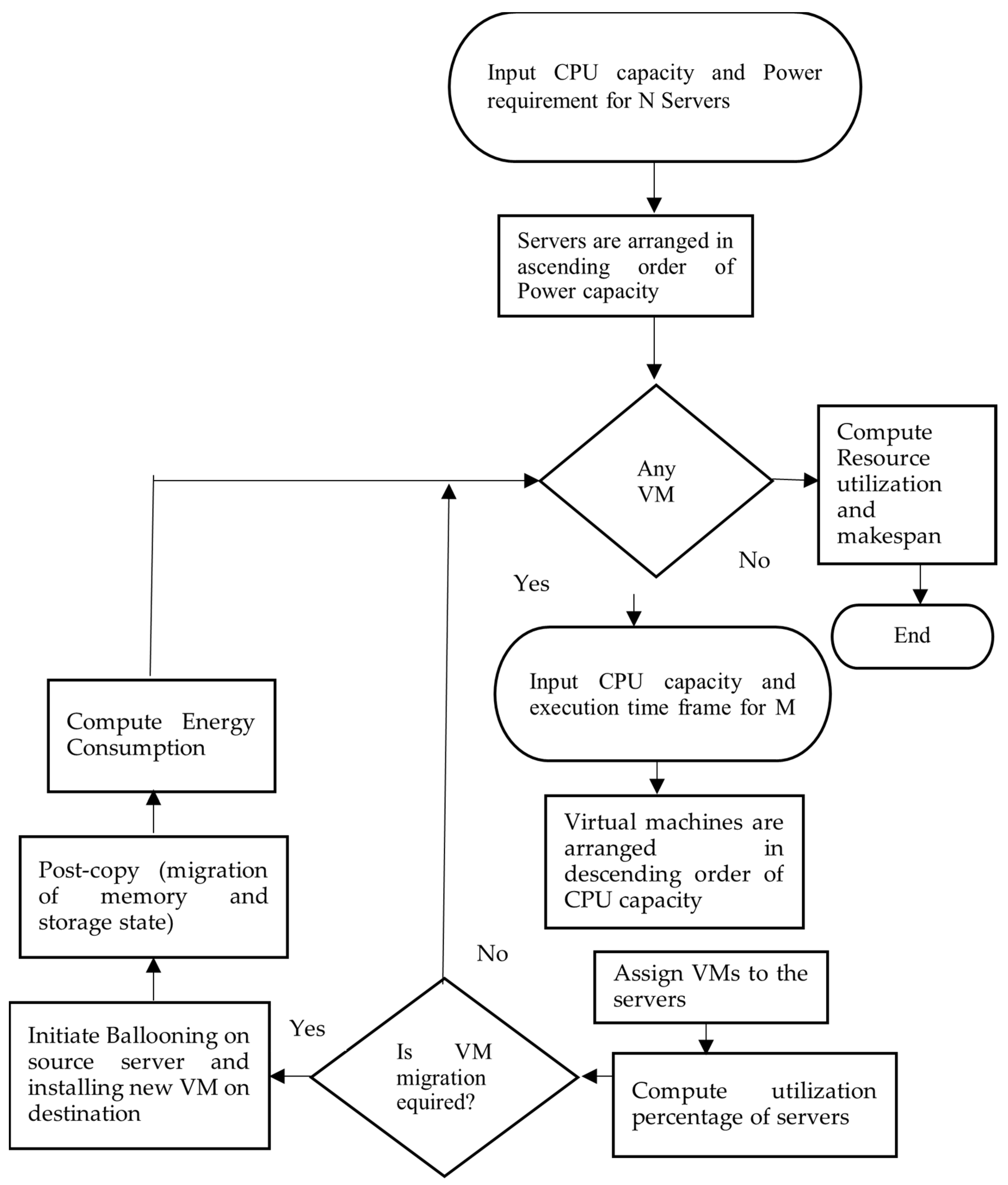 Electronics 11 03932 g009 Electronics 11 03932 g009