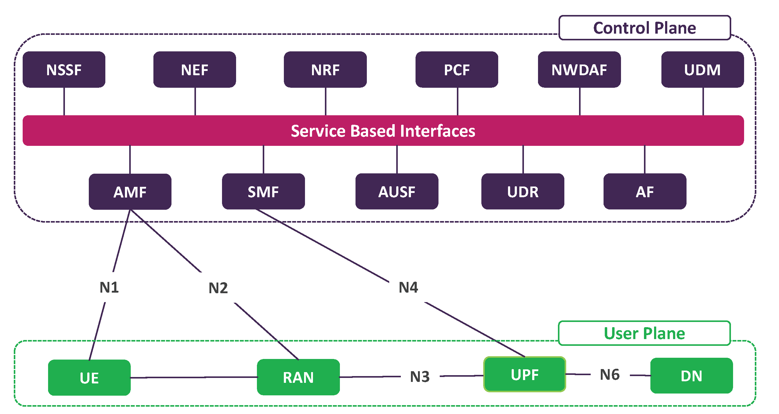 Electronics 11 03933 g001