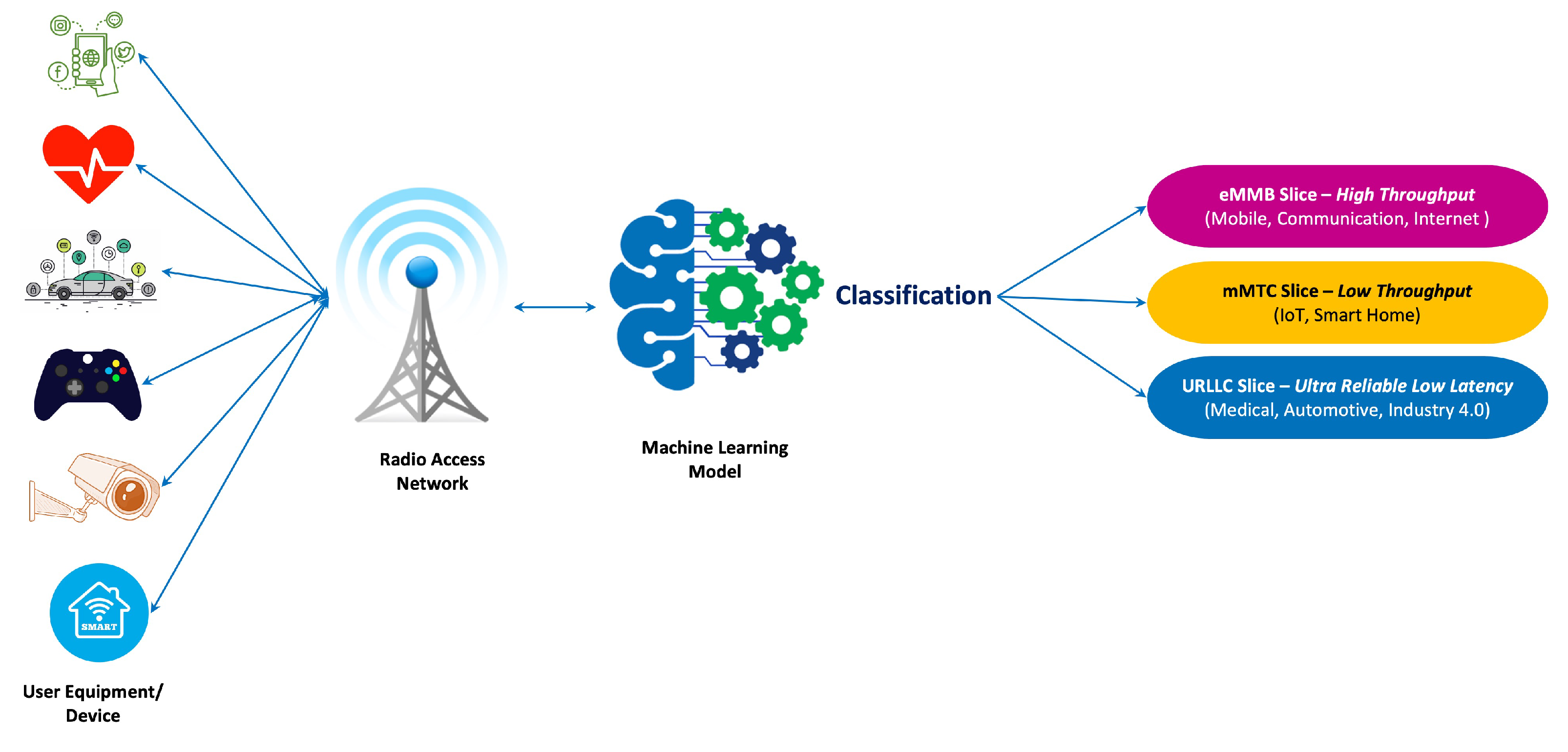 Electronics 11 03933 g004