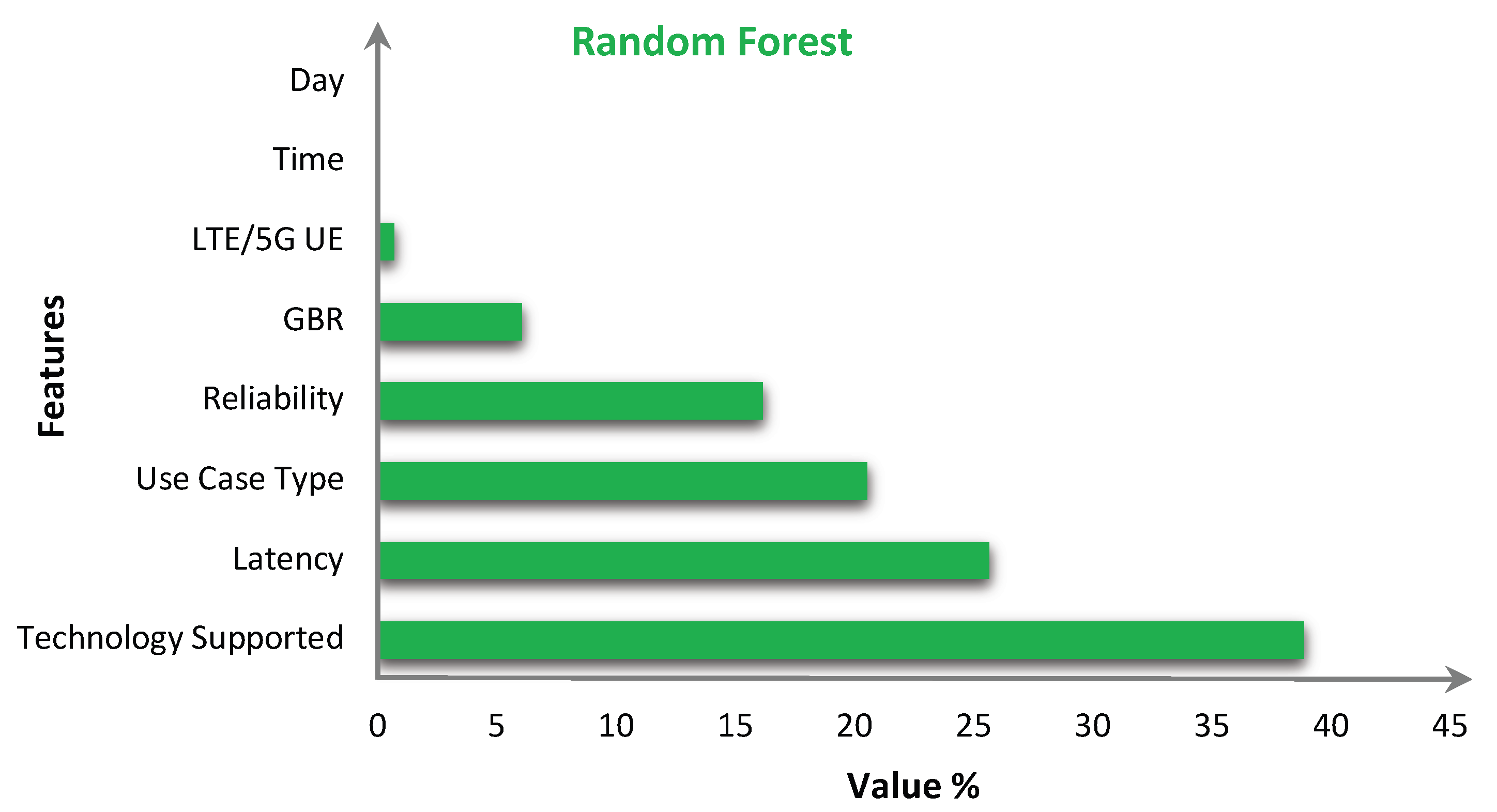 Electronics 11 03933 g005