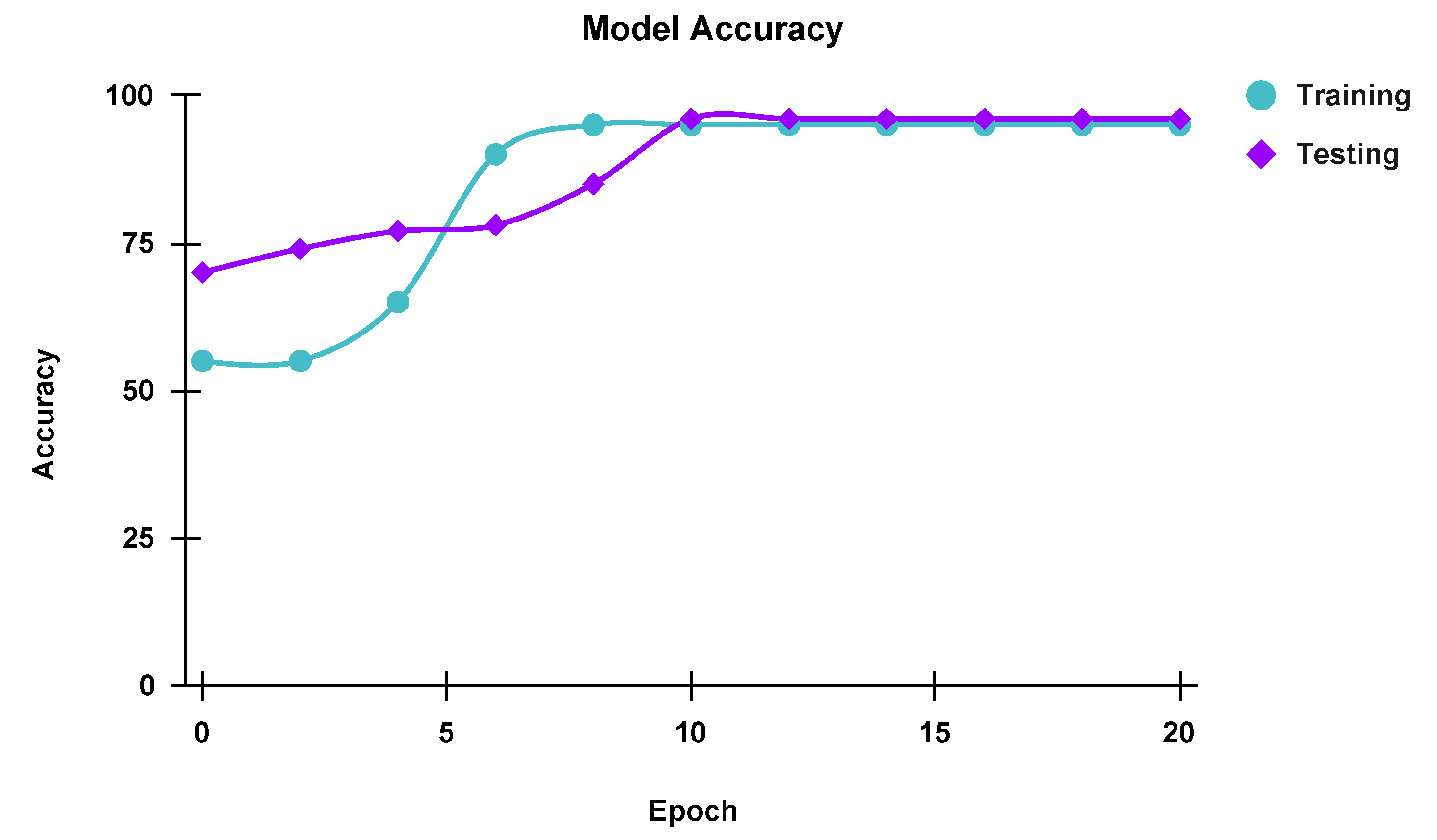 Electronics 11 03933 g007